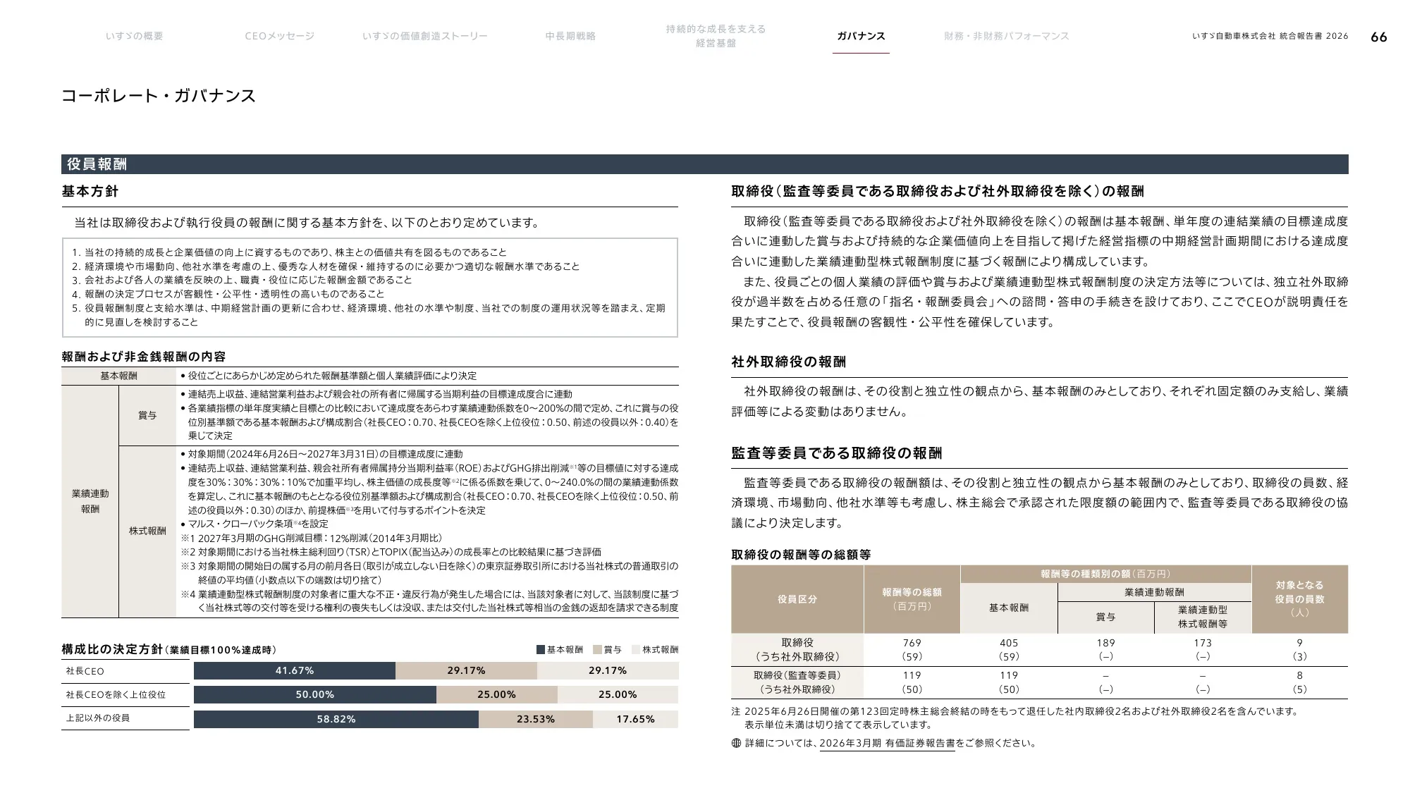 いすゞ自動車株式会社 統合報告書 2026