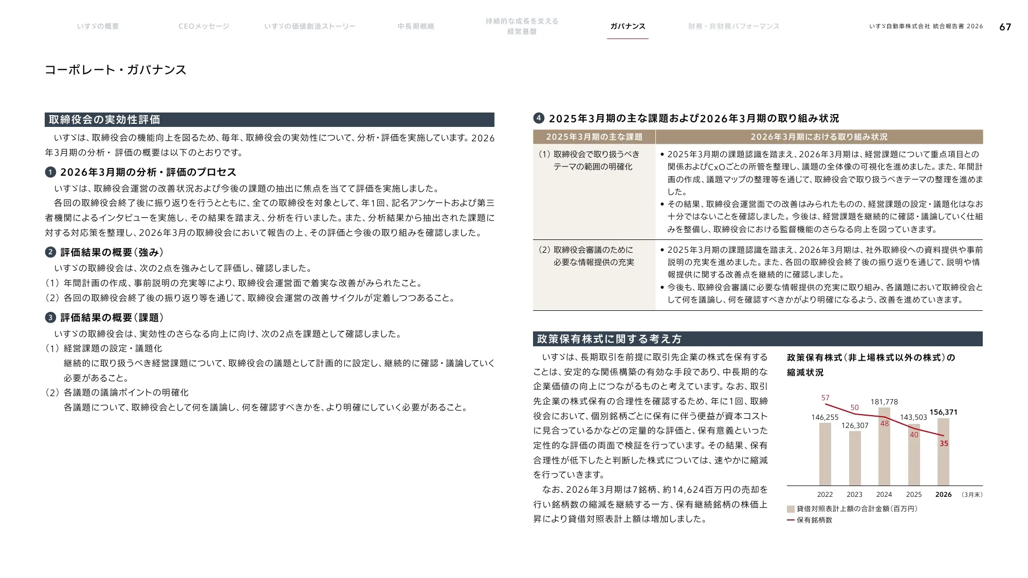 いすゞ自動車株式会社 統合報告書 2026