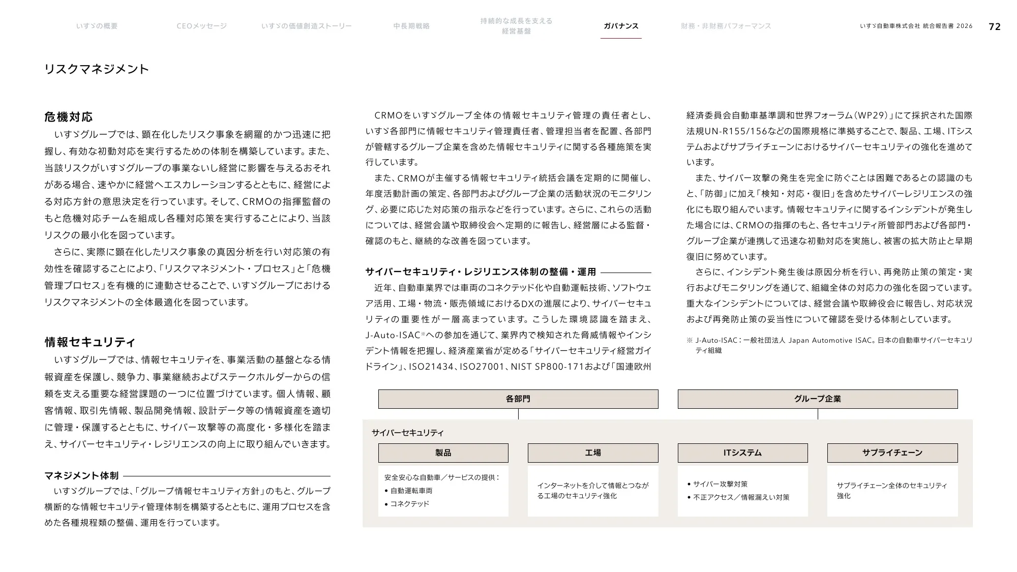 いすゞ自動車株式会社 統合報告書 2026