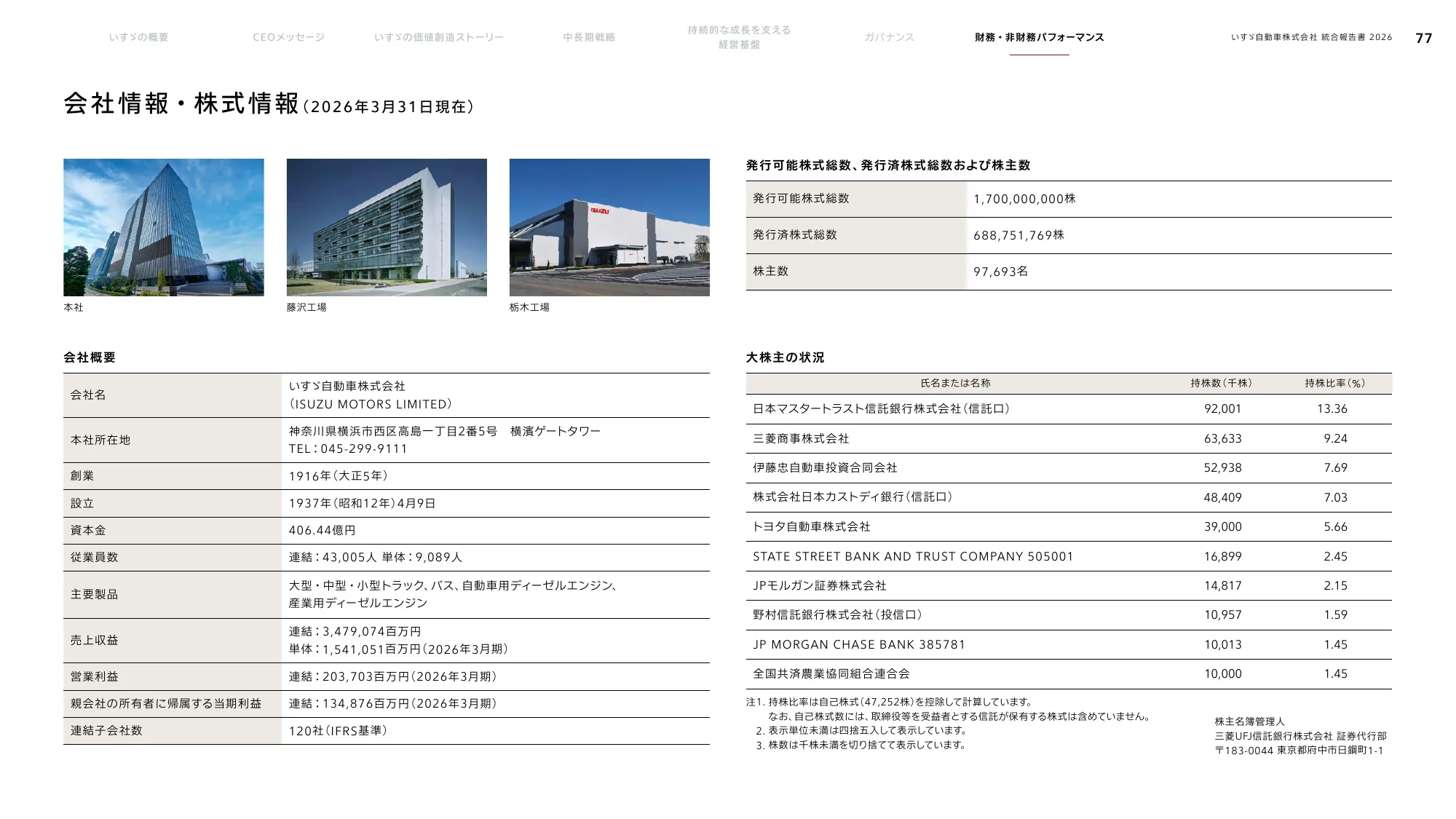 いすゞ自動車株式会社 統合報告書 2026