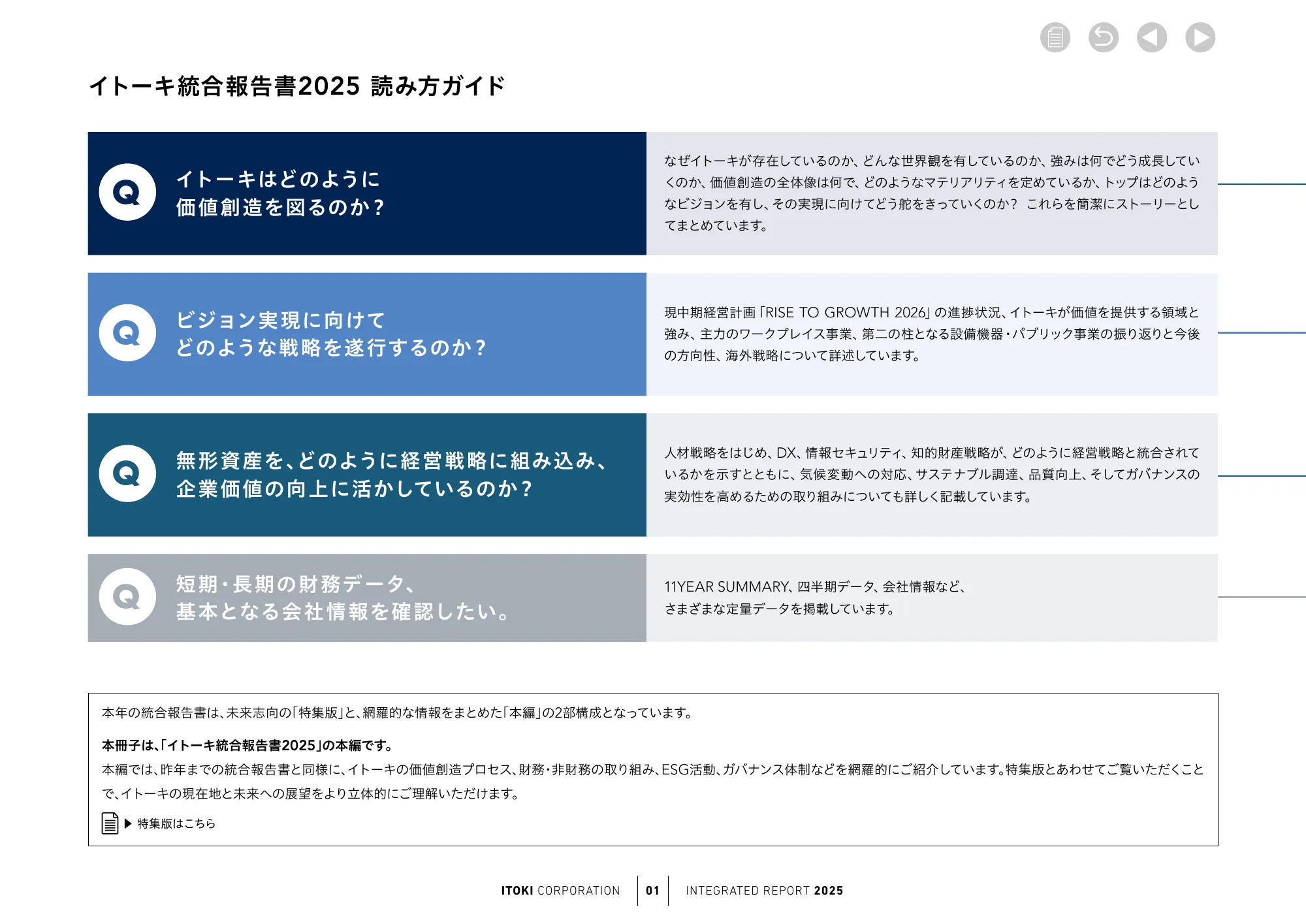 株式会社イトーキ統合報告書