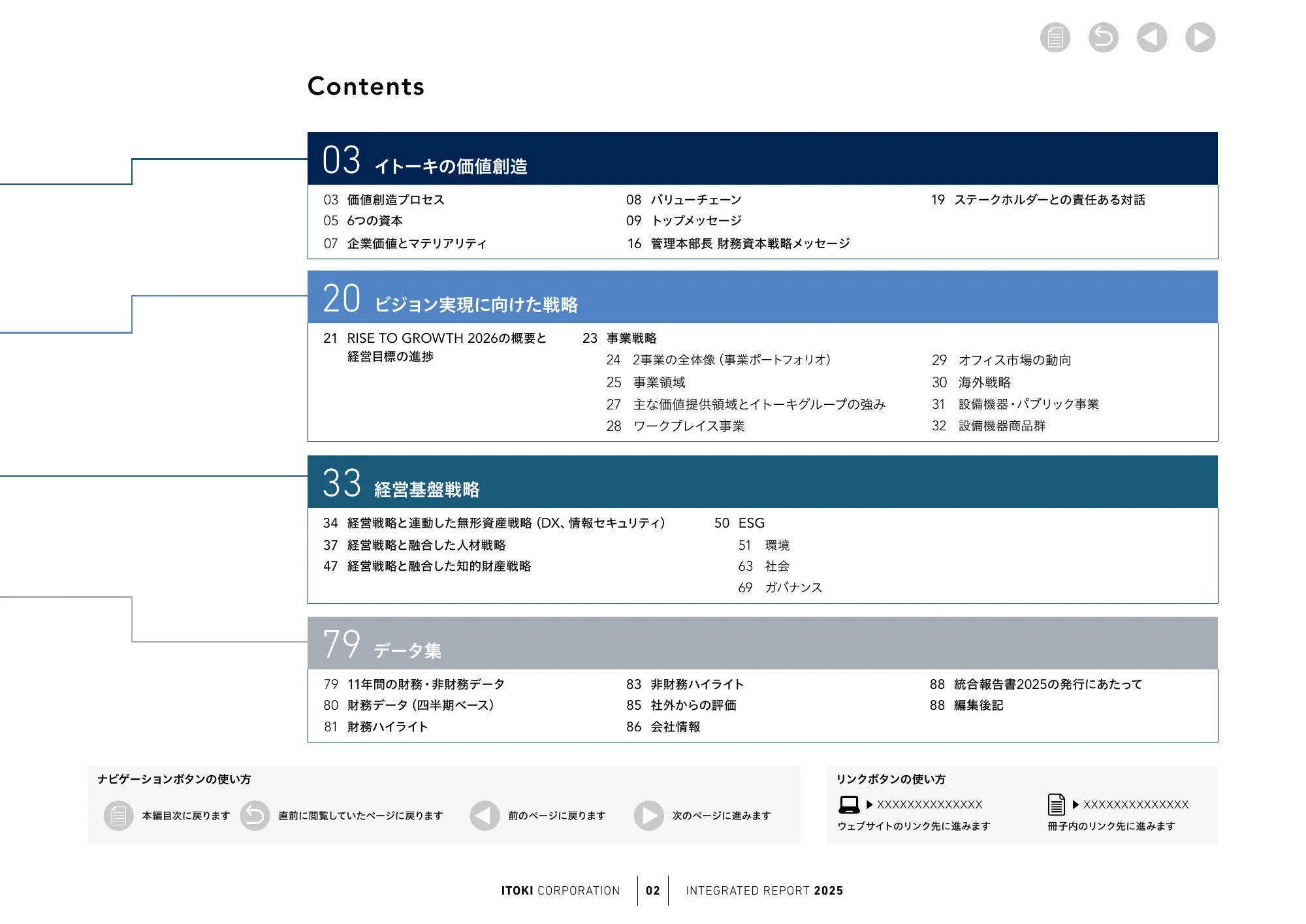 株式会社イトーキ統合報告書