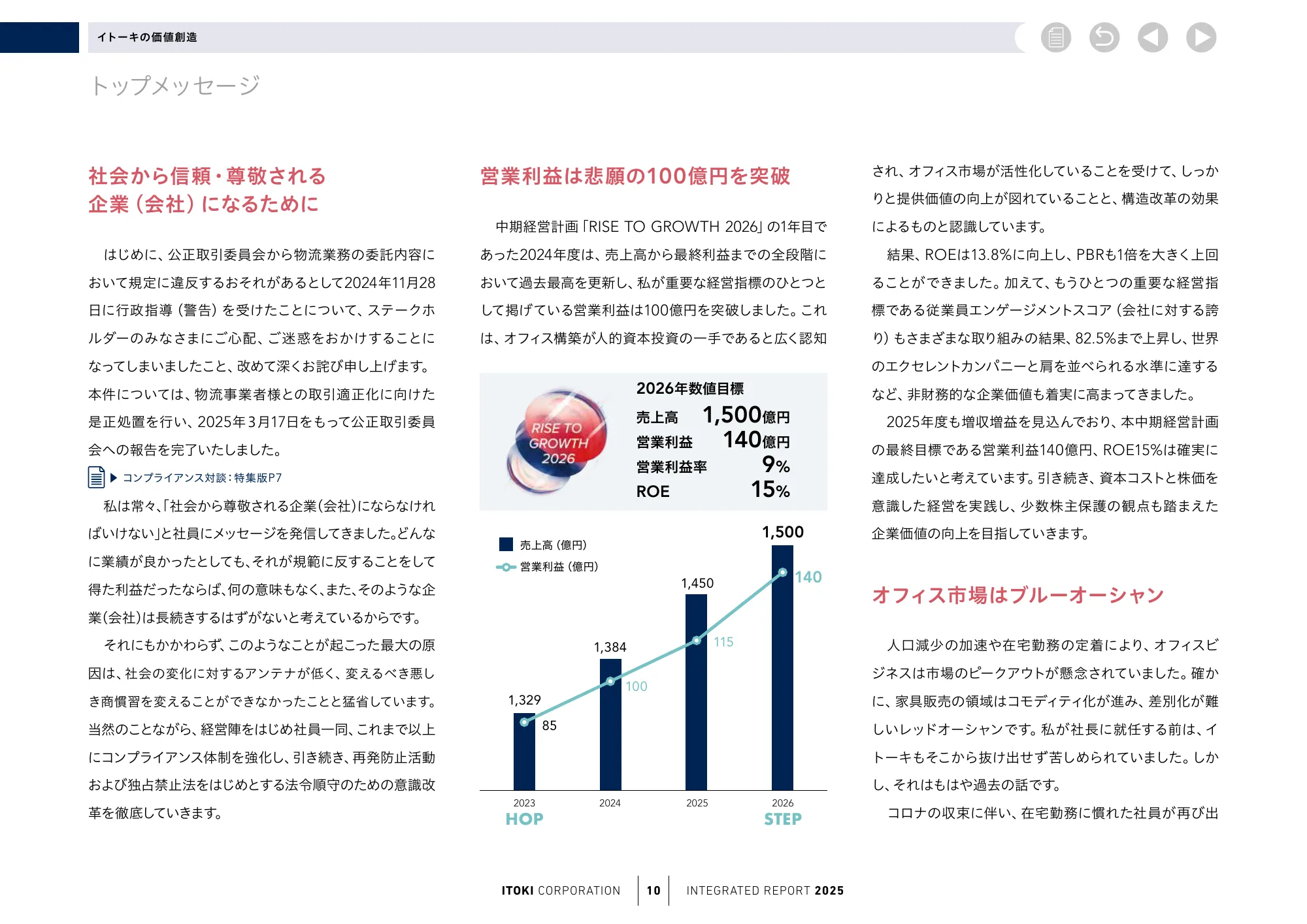 株式会社イトーキ統合報告書