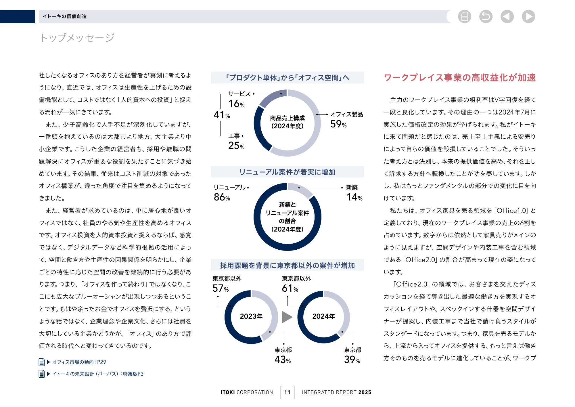 株式会社イトーキ統合報告書