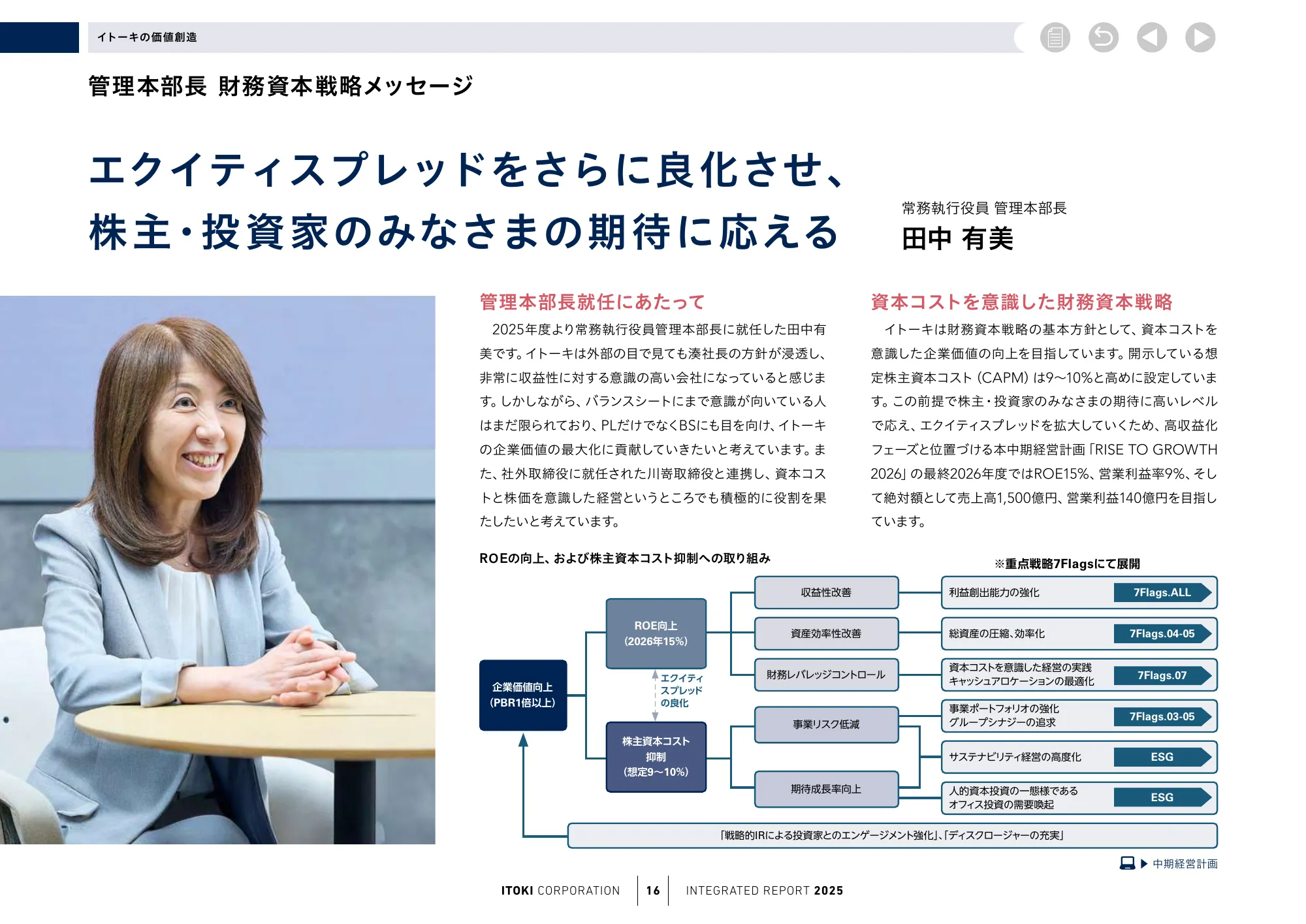 株式会社イトーキ統合報告書