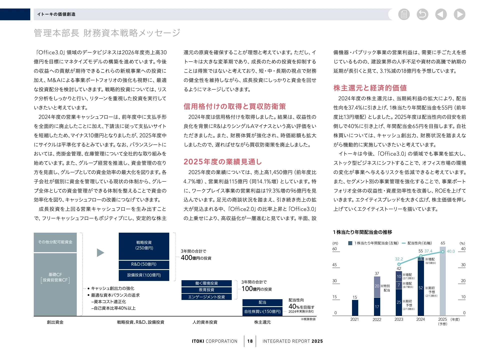 株式会社イトーキ統合報告書