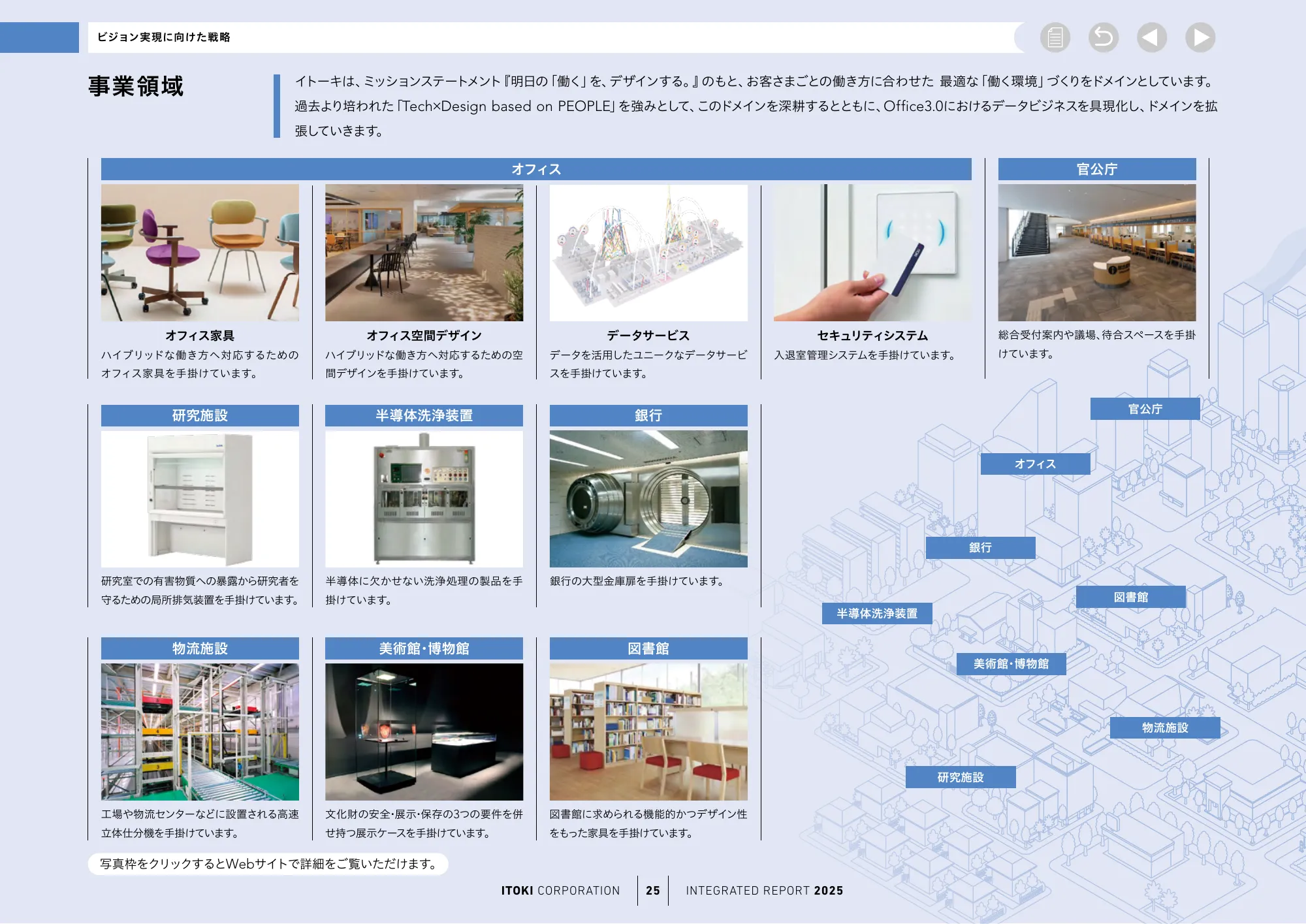 株式会社イトーキ統合報告書