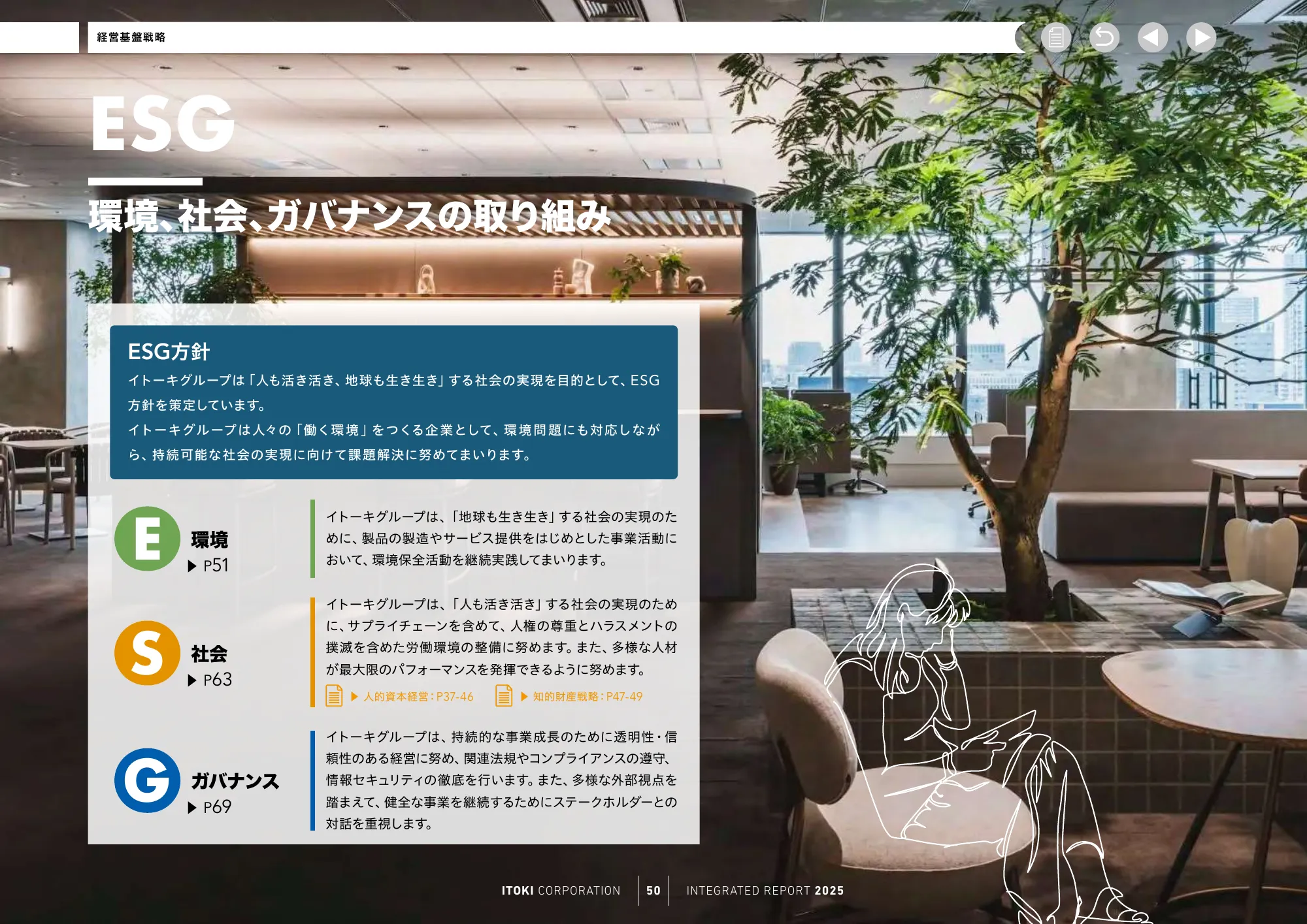 株式会社イトーキ統合報告書