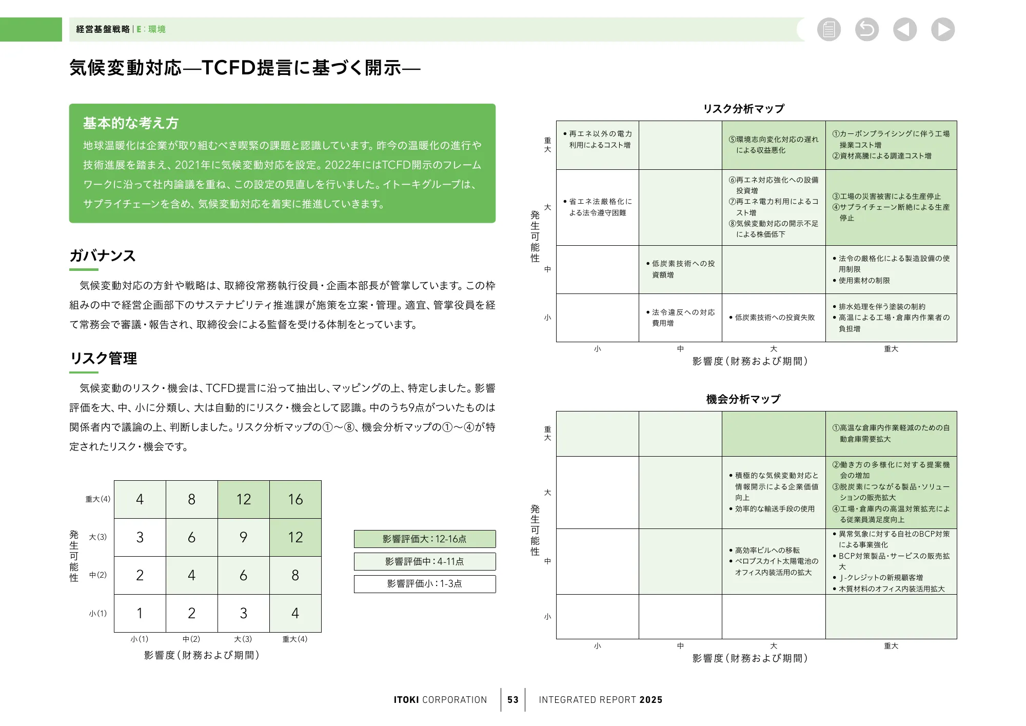 株式会社イトーキ統合報告書