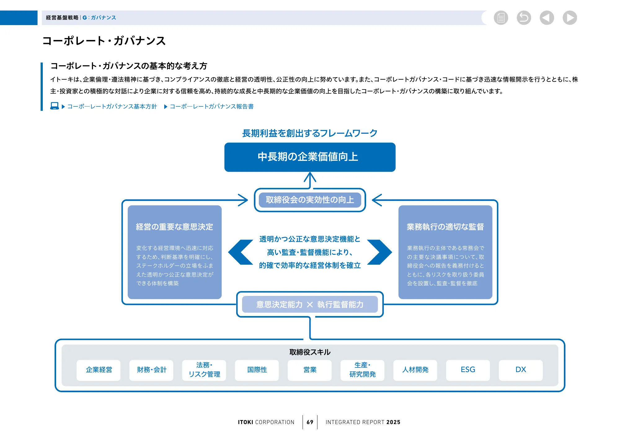 株式会社イトーキ統合報告書