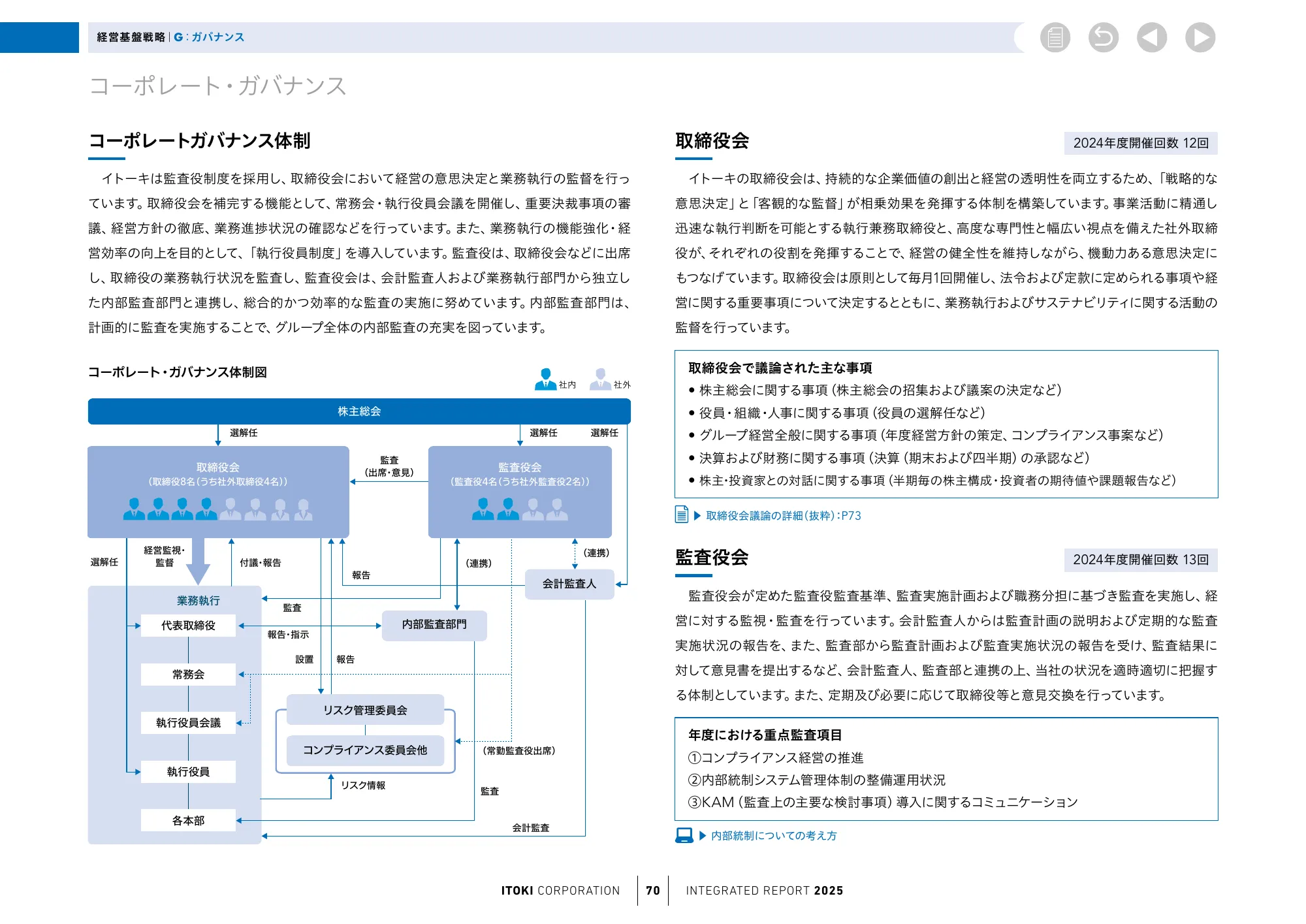 株式会社イトーキ統合報告書