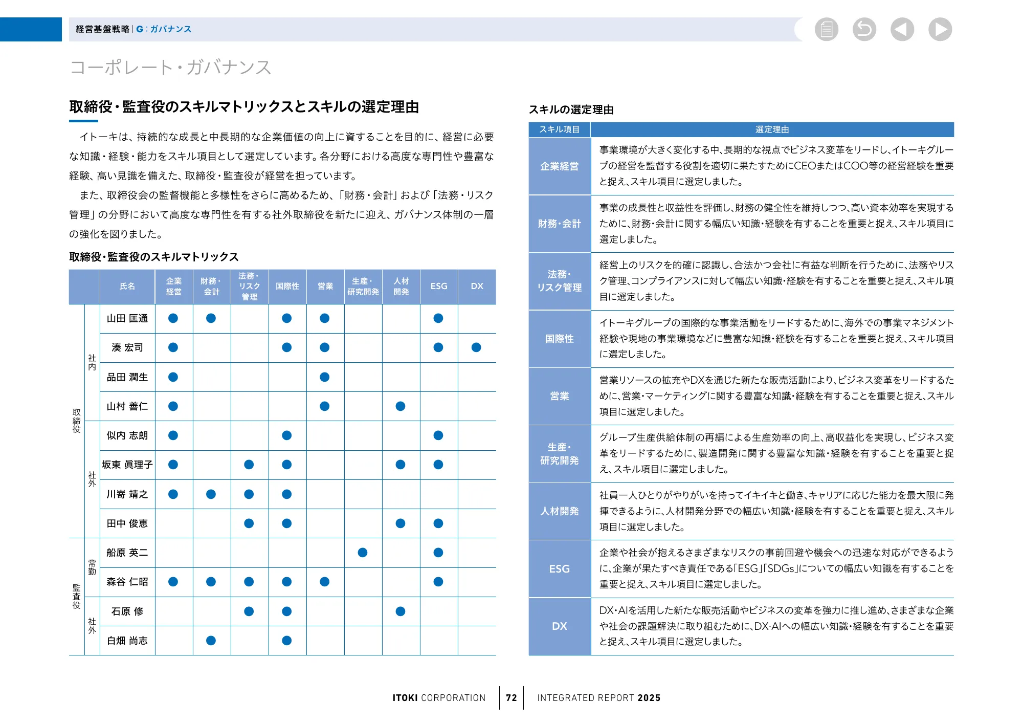 株式会社イトーキ統合報告書