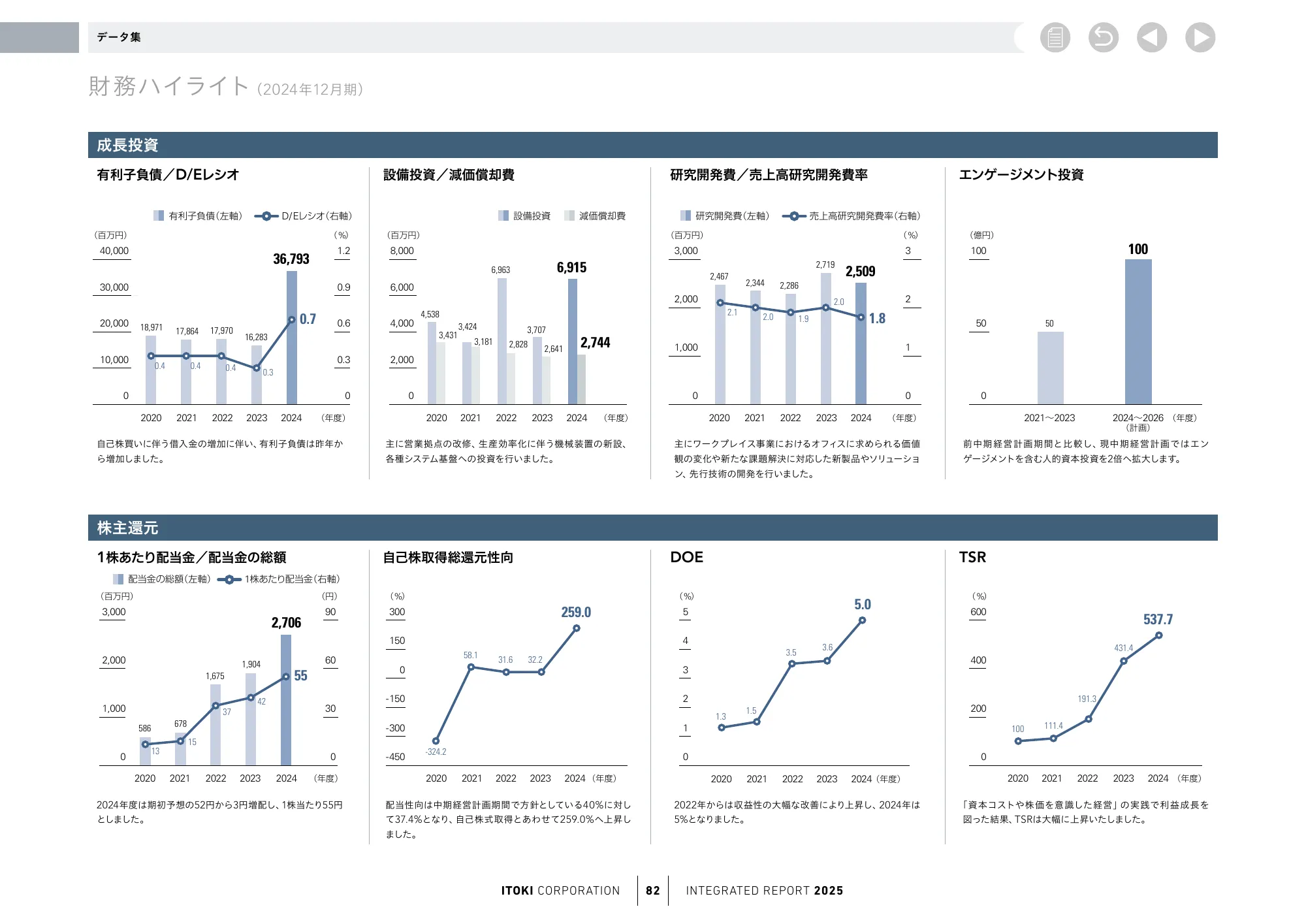株式会社イトーキ統合報告書