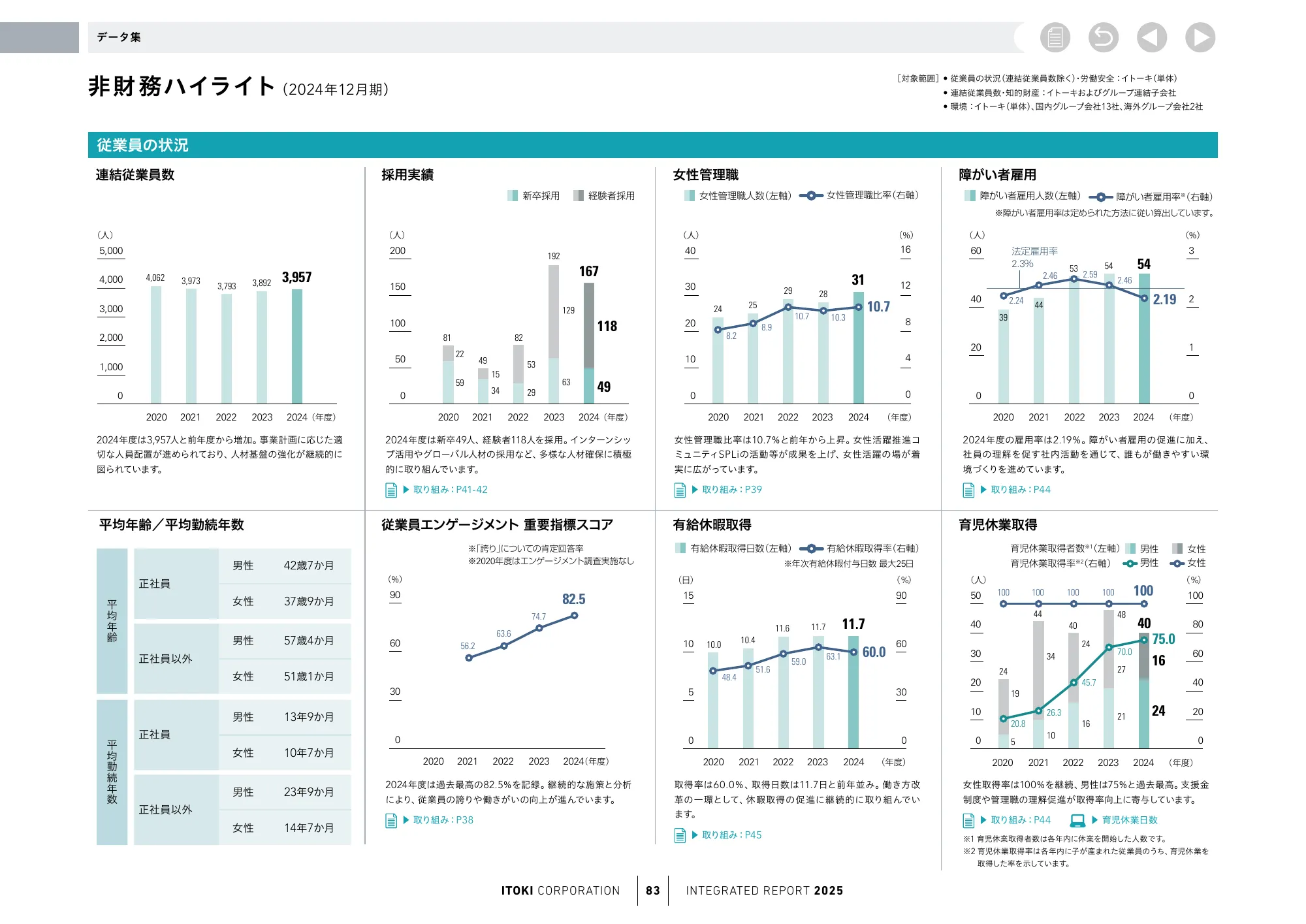 株式会社イトーキ統合報告書