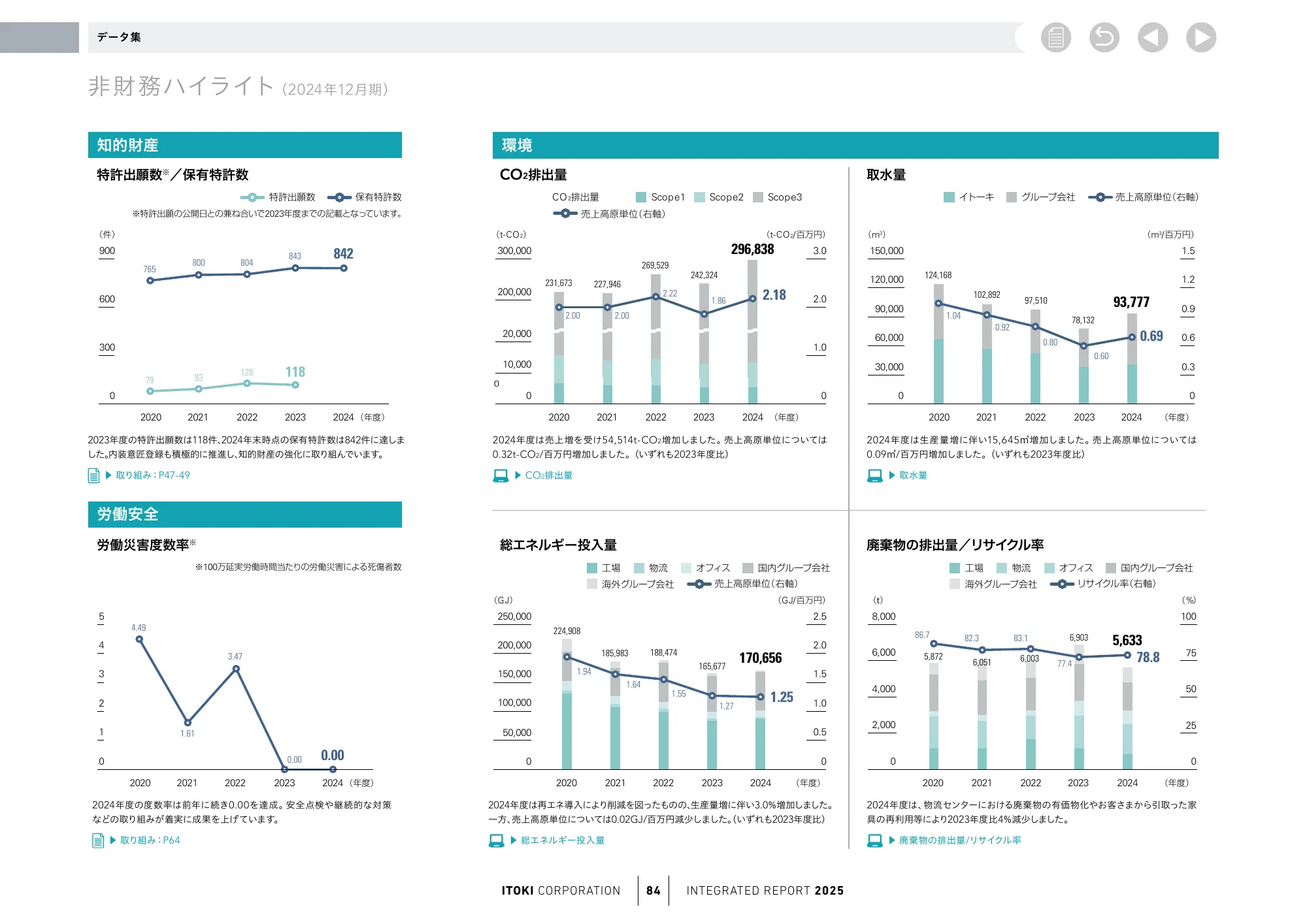 株式会社イトーキ統合報告書