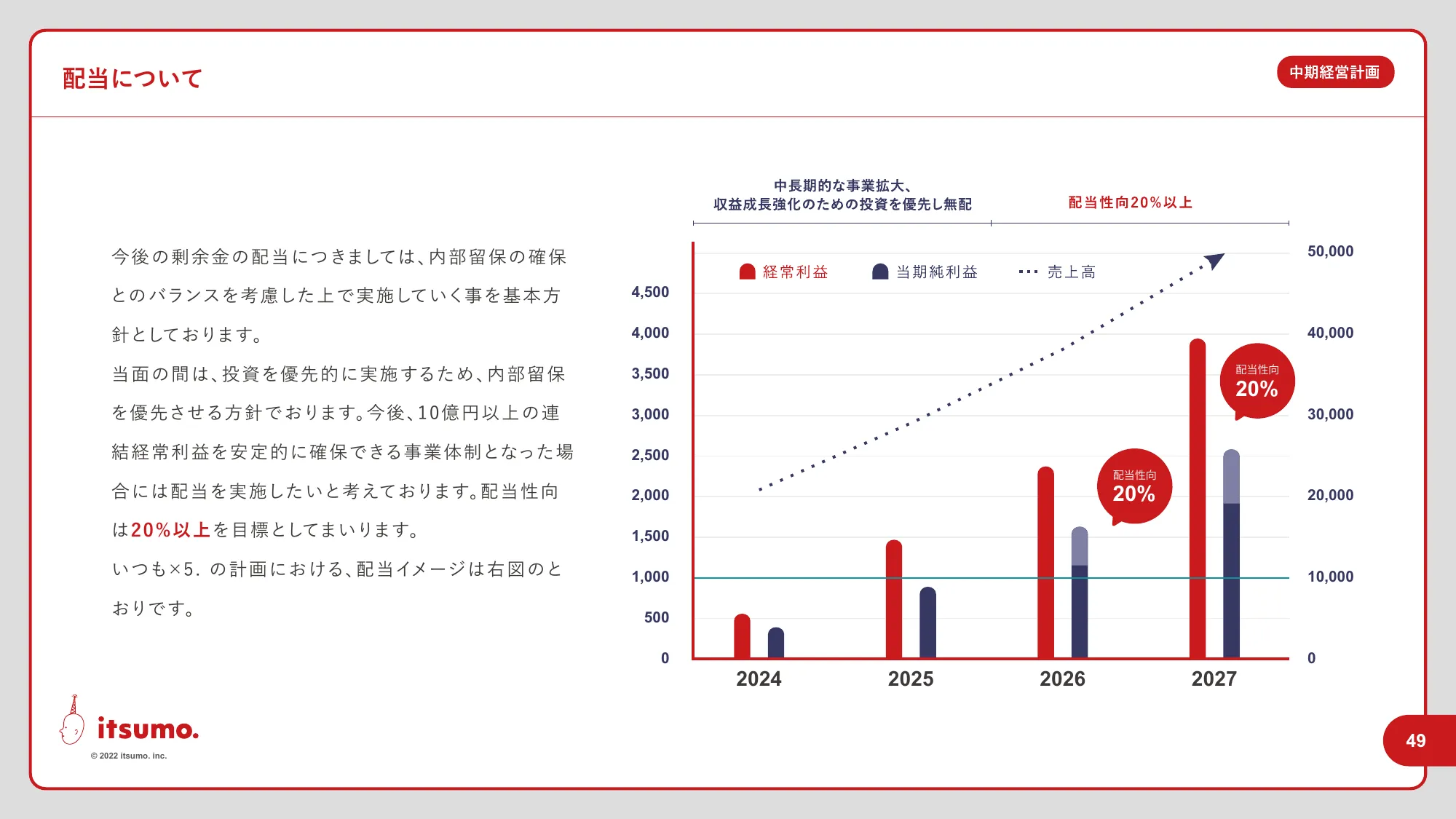 中期経営計画｜株式会社いつも