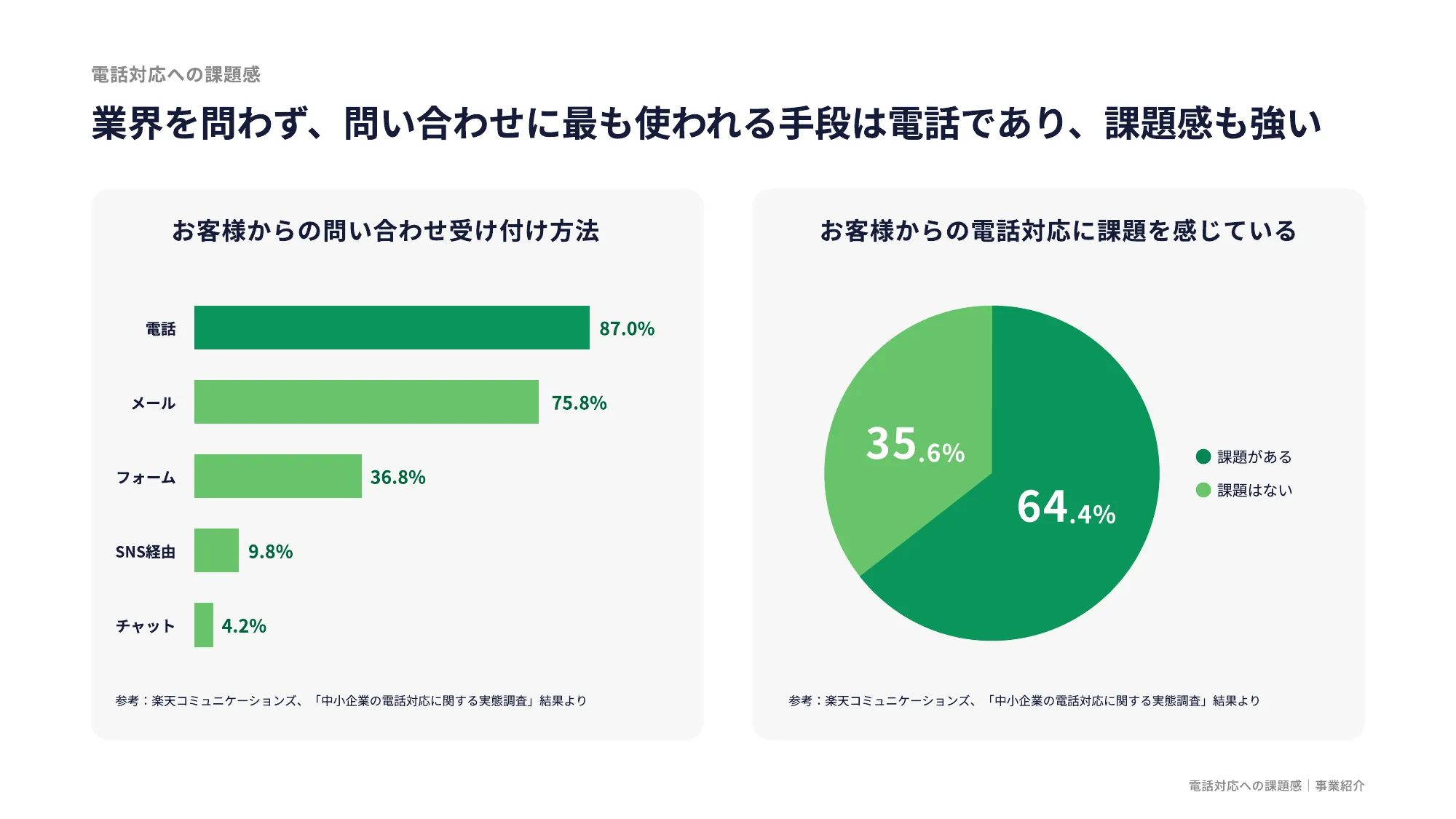 IVRy Company Deck（会社紹介資料）