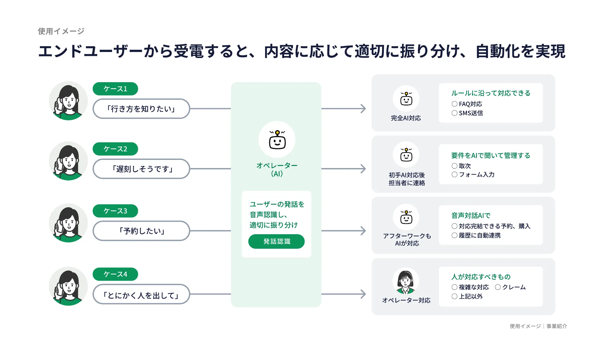 IVRy Company Deck（会社紹介資料）