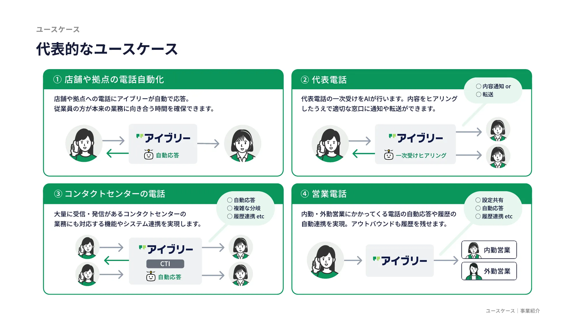 IVRy Company Deck（会社紹介資料）