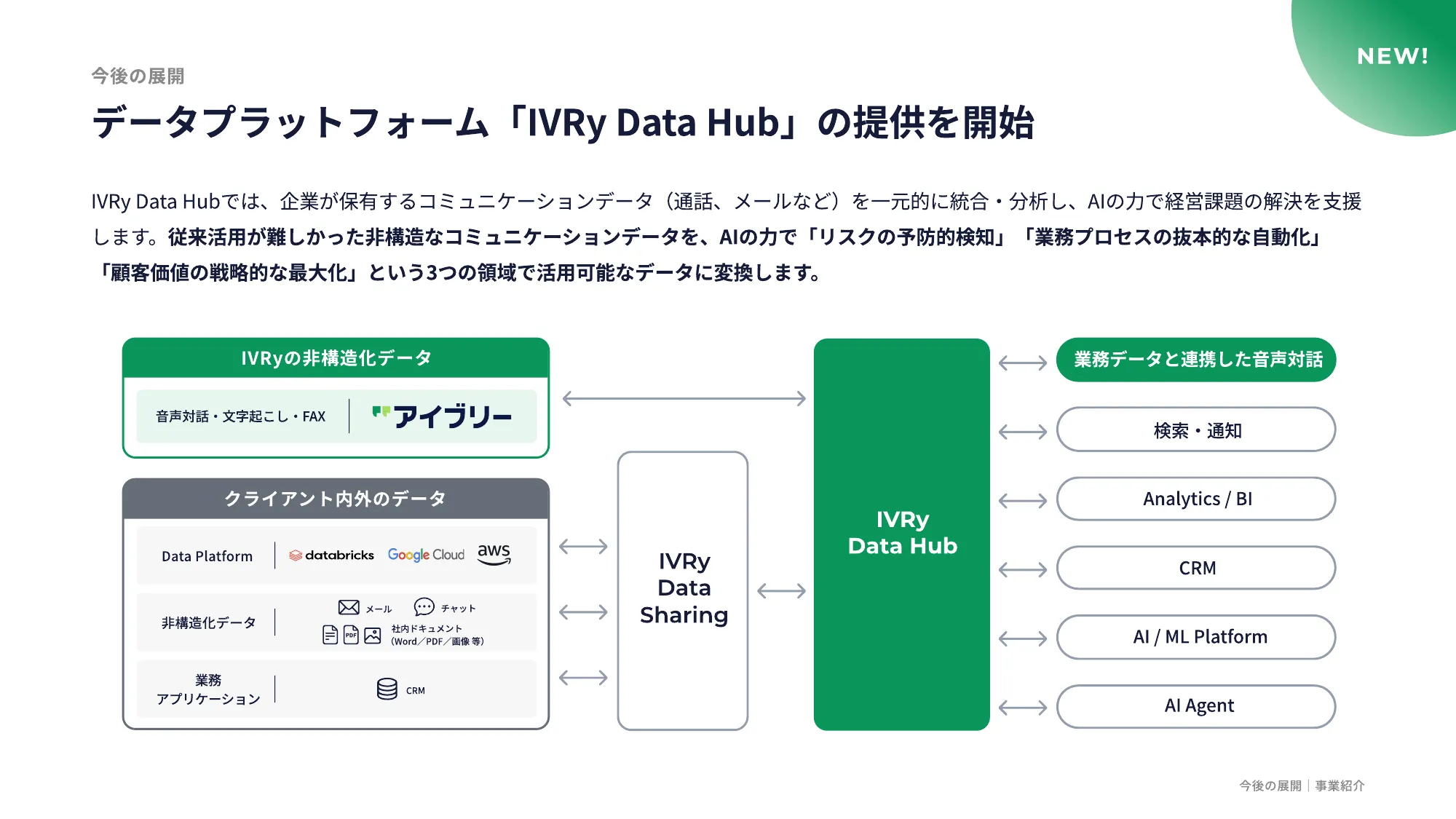 IVRy Company Deck（会社紹介資料）