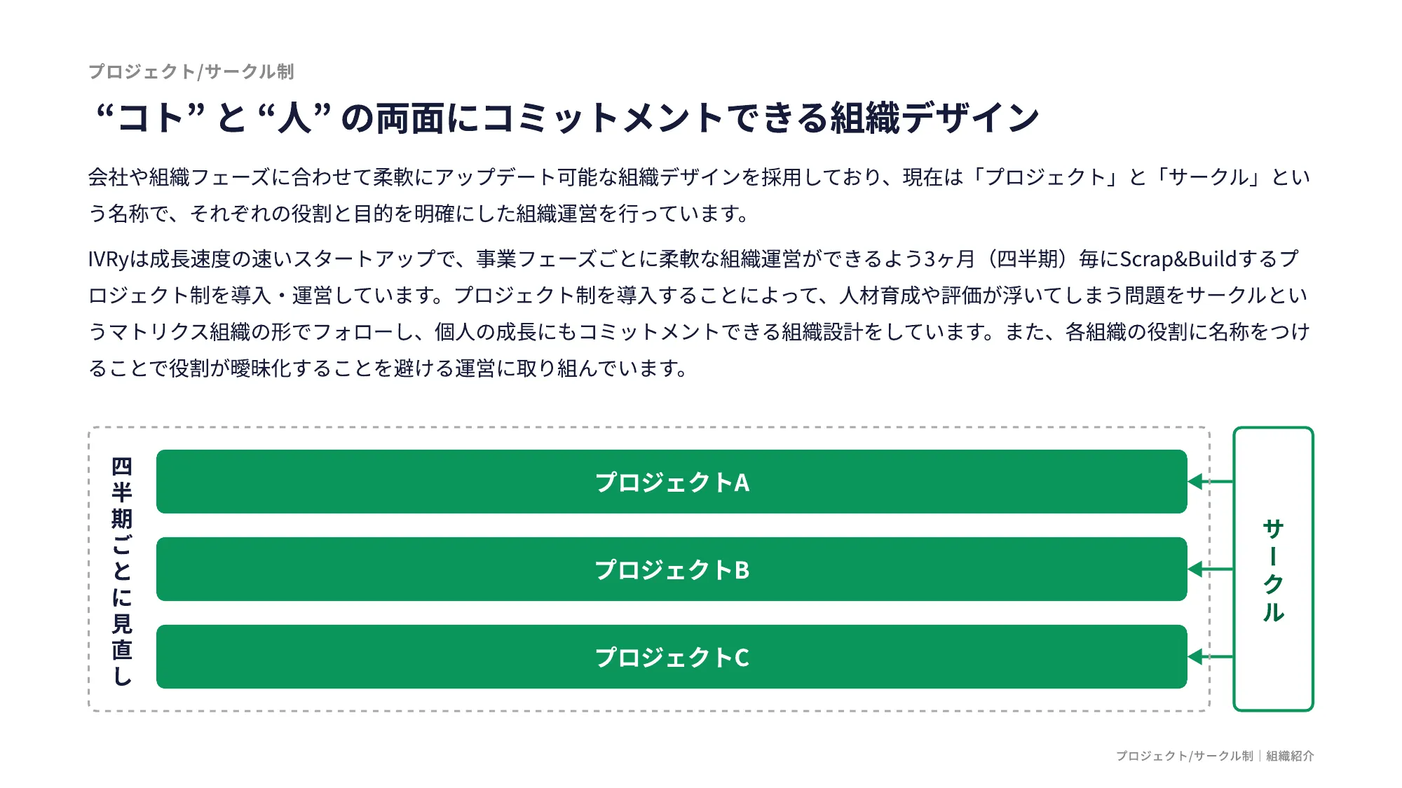 IVRy Company Deck（会社紹介資料）