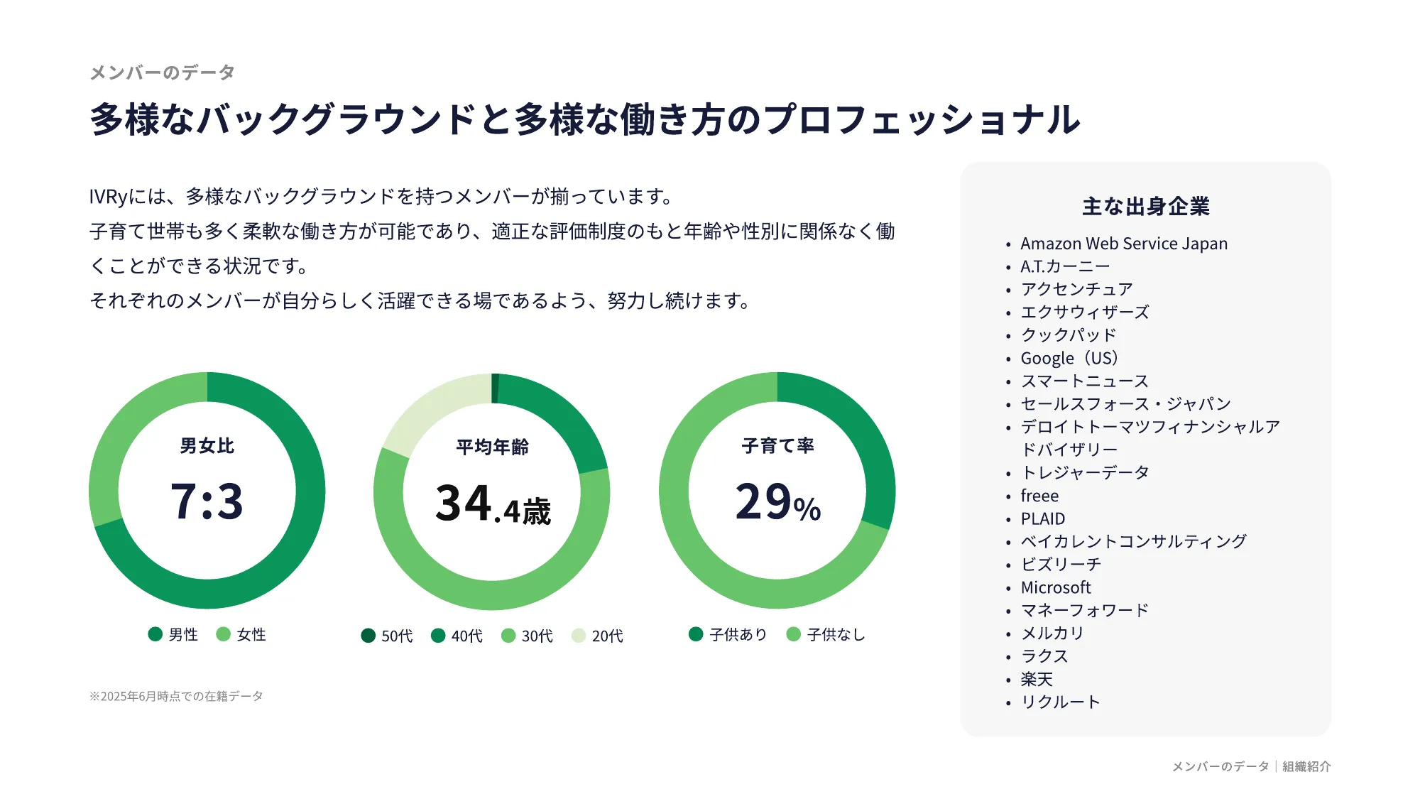 IVRy Company Deck（会社紹介資料）