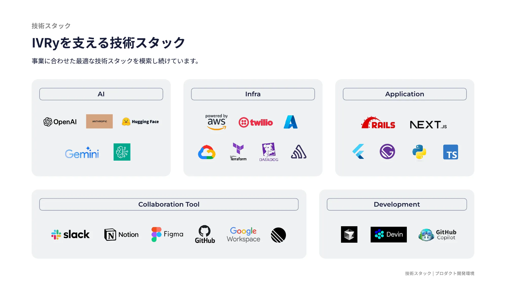 IVRy Company Deck（会社紹介資料）