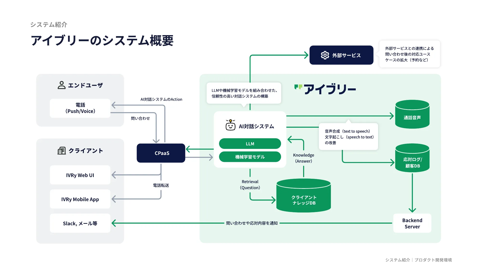 IVRy Company Deck（会社紹介資料）