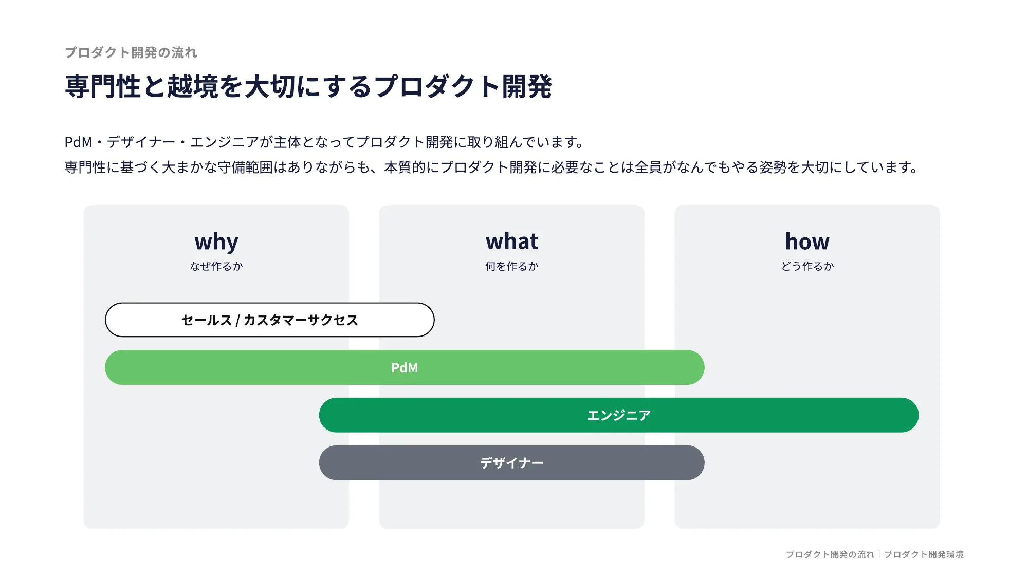 IVRy Company Deck（会社紹介資料）