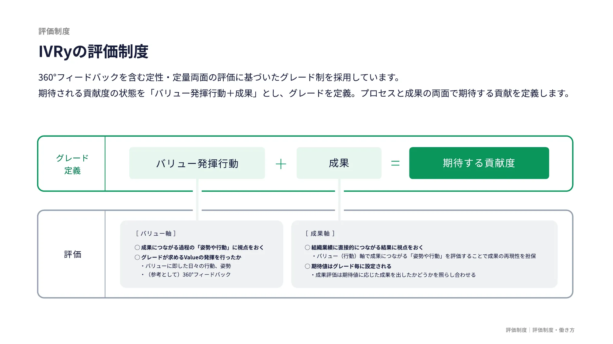 IVRy Company Deck（会社紹介資料）