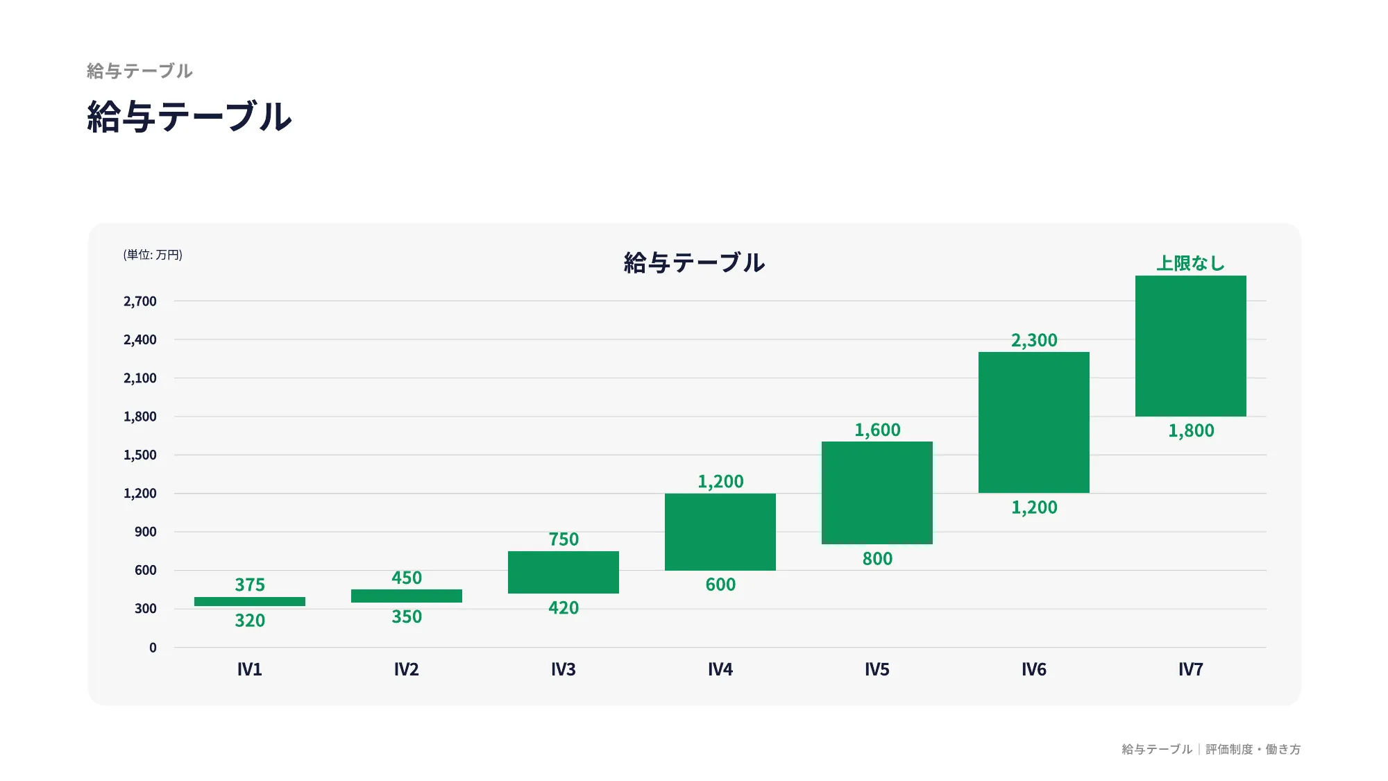 IVRy Company Deck（会社紹介資料）