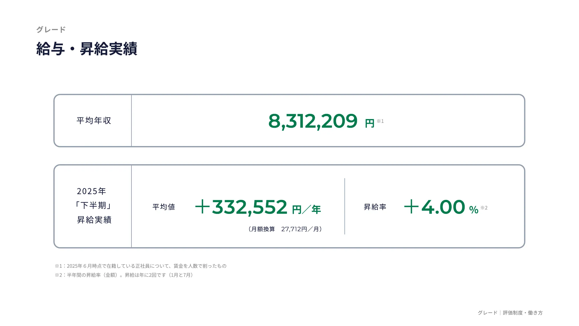 IVRy Company Deck（会社紹介資料）