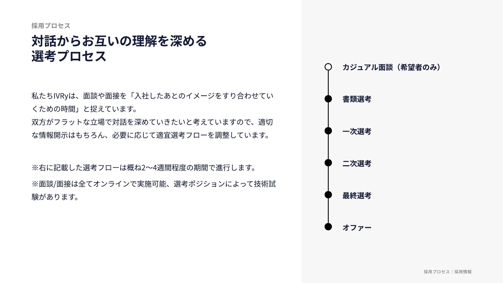 IVRy Company Deck（会社紹介資料）