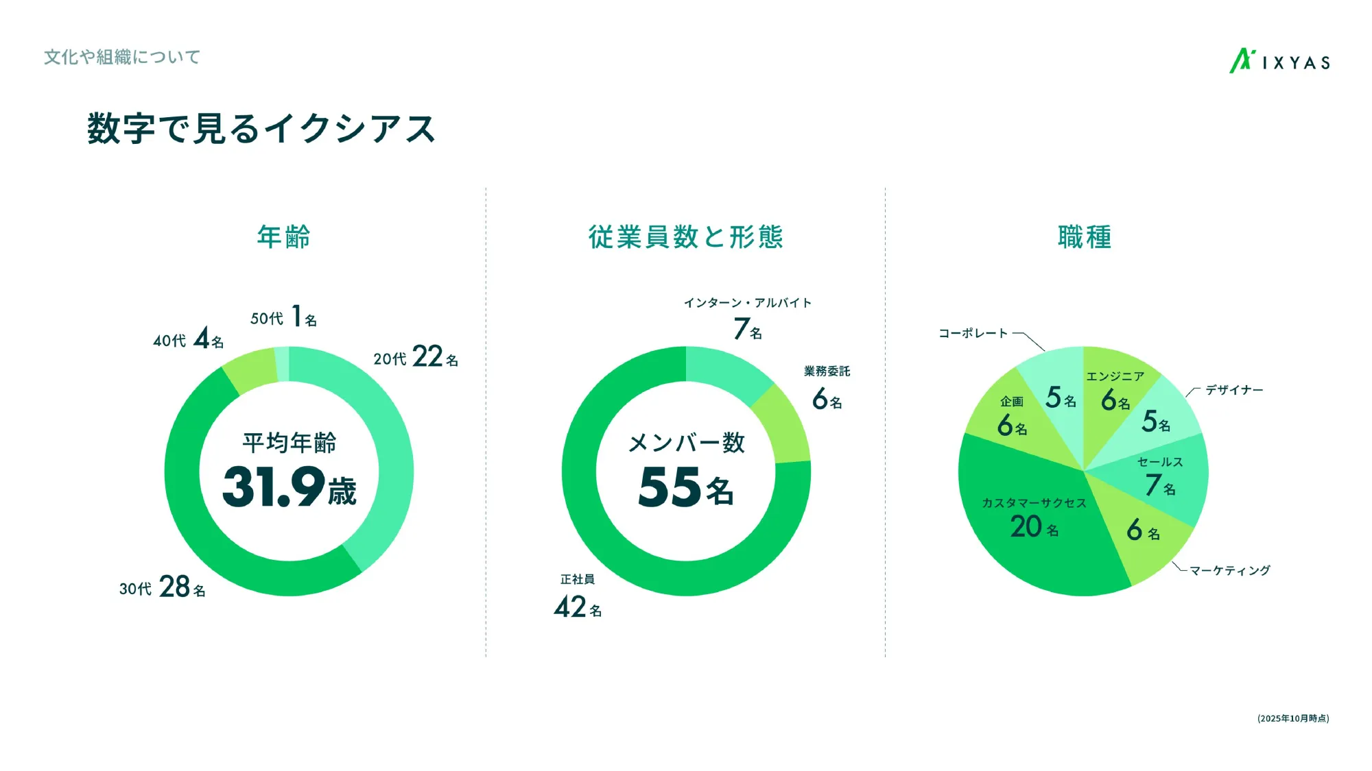 Ixias Co., Ltd. 公司介绍资料
