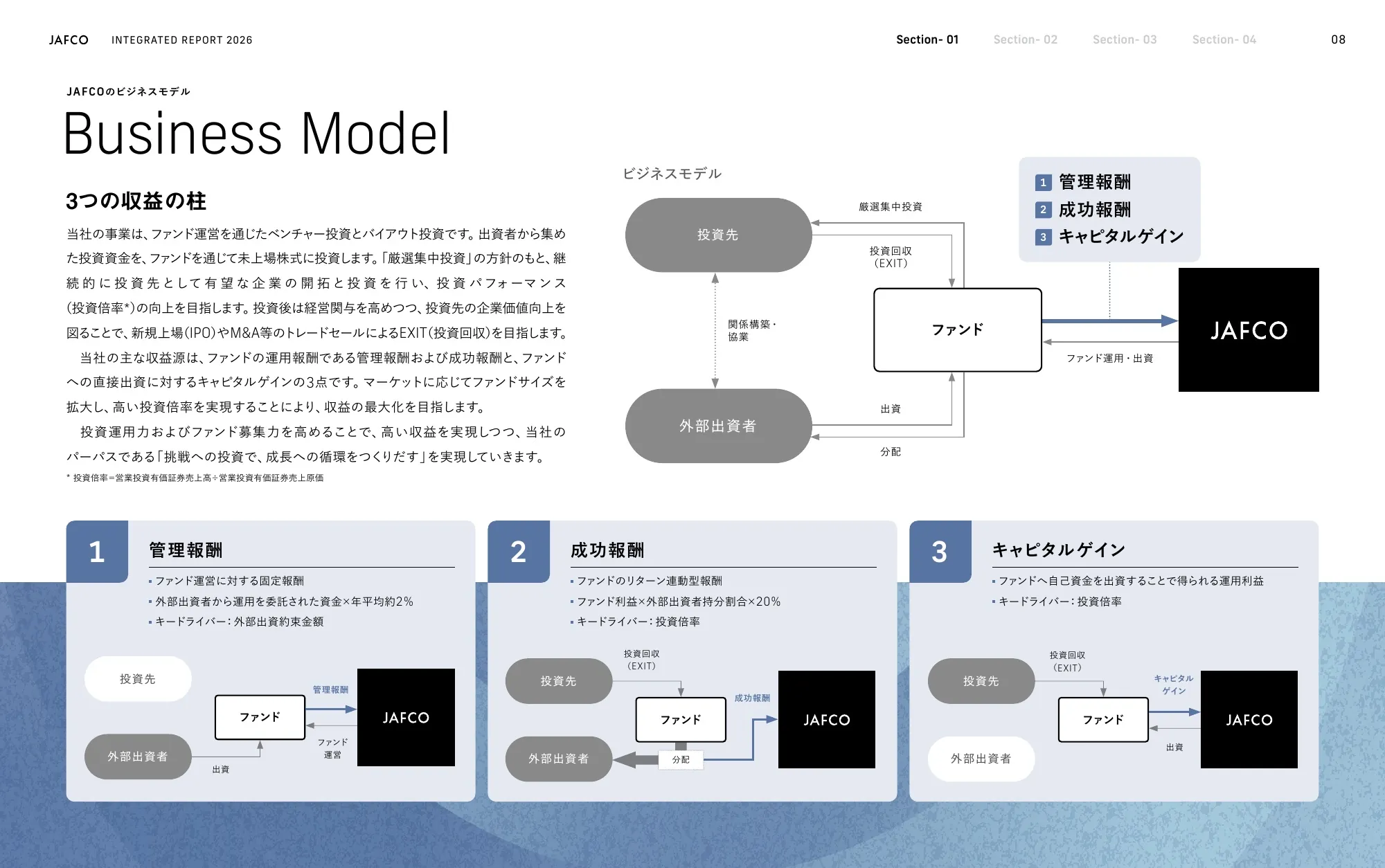 ジャフコグループ 統合報告書2026