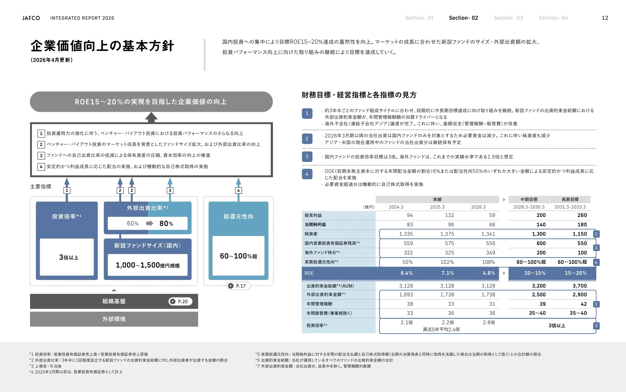 ジャフコグループ 統合報告書2026