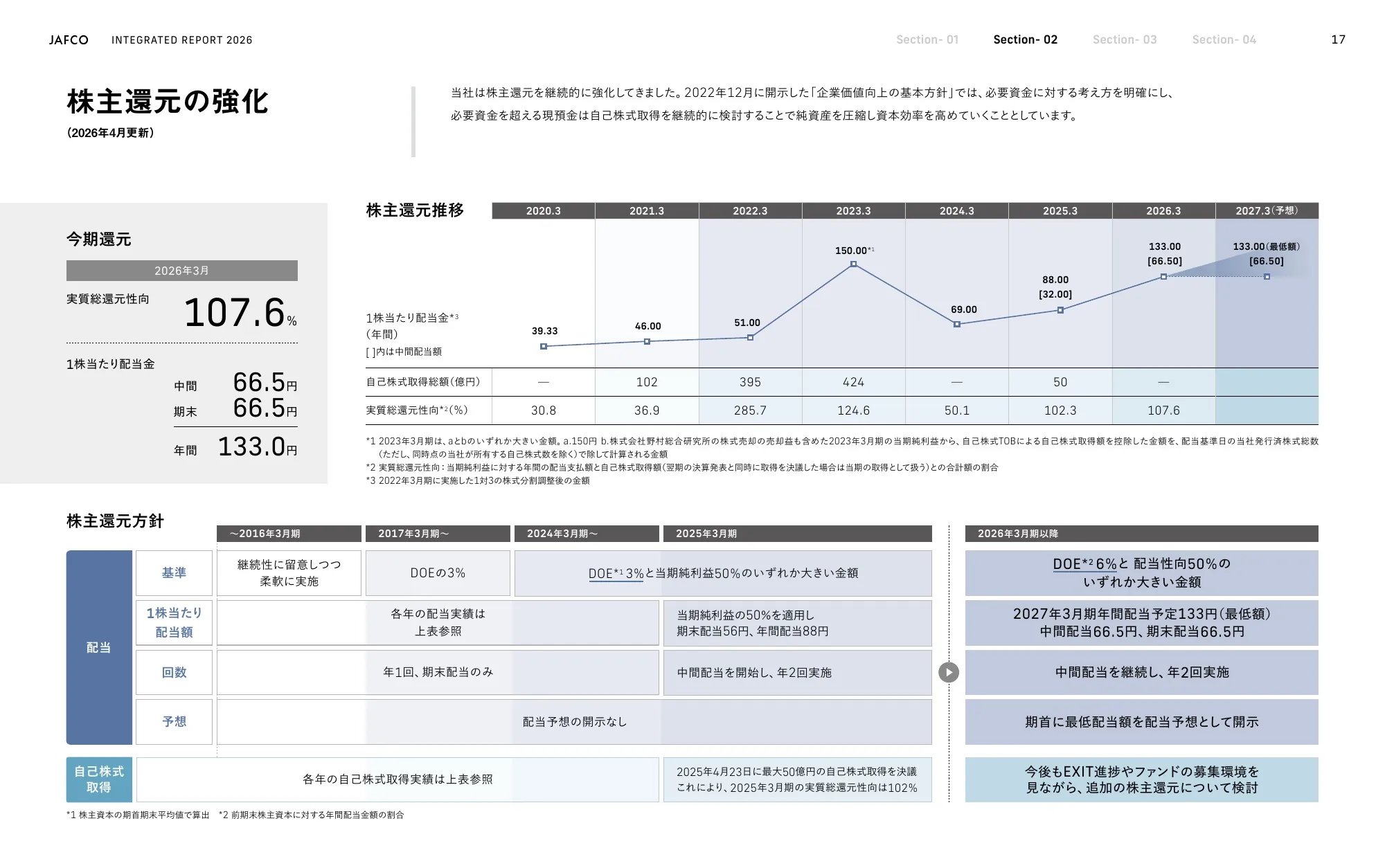 ジャフコグループ 統合報告書2026