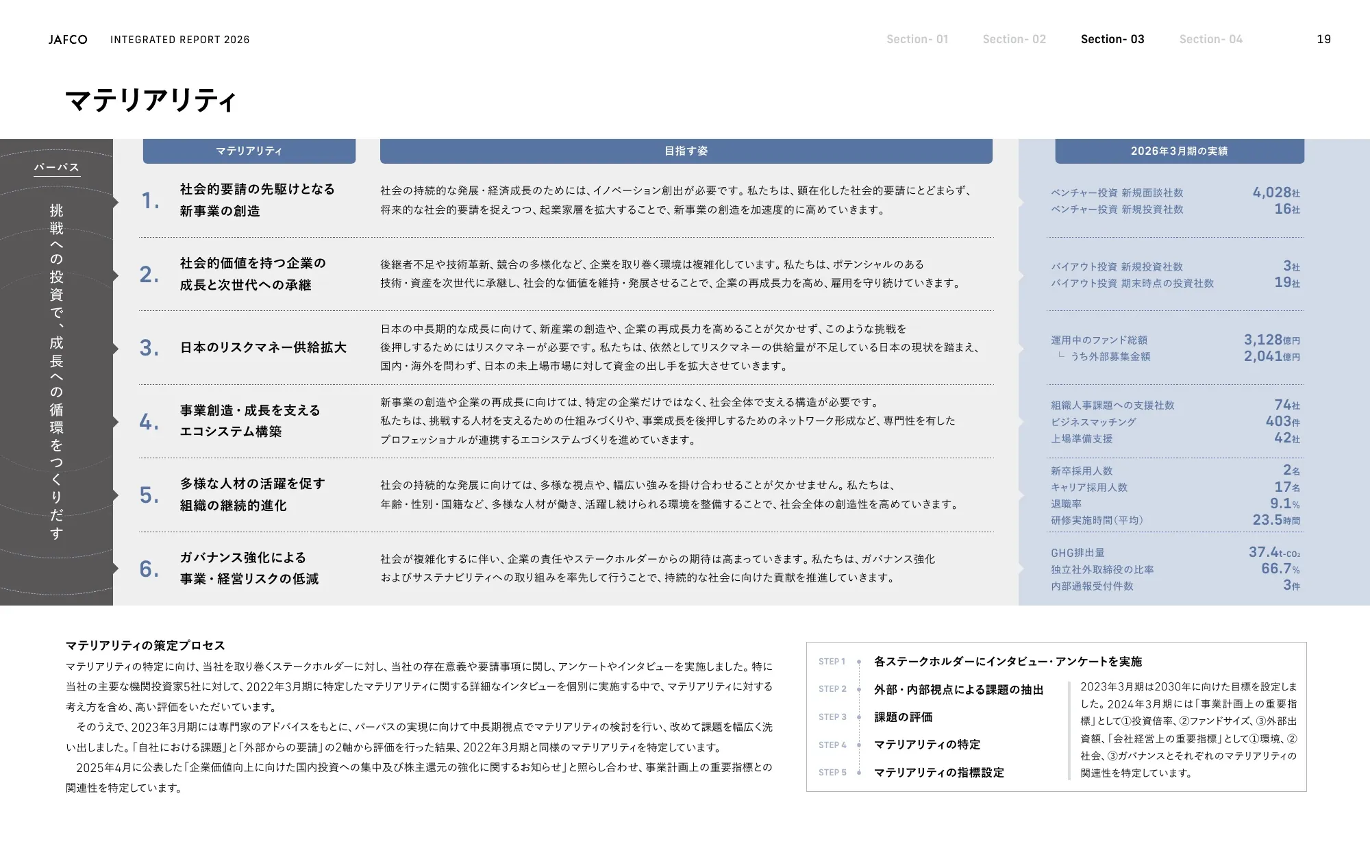 ジャフコグループ 統合報告書2026