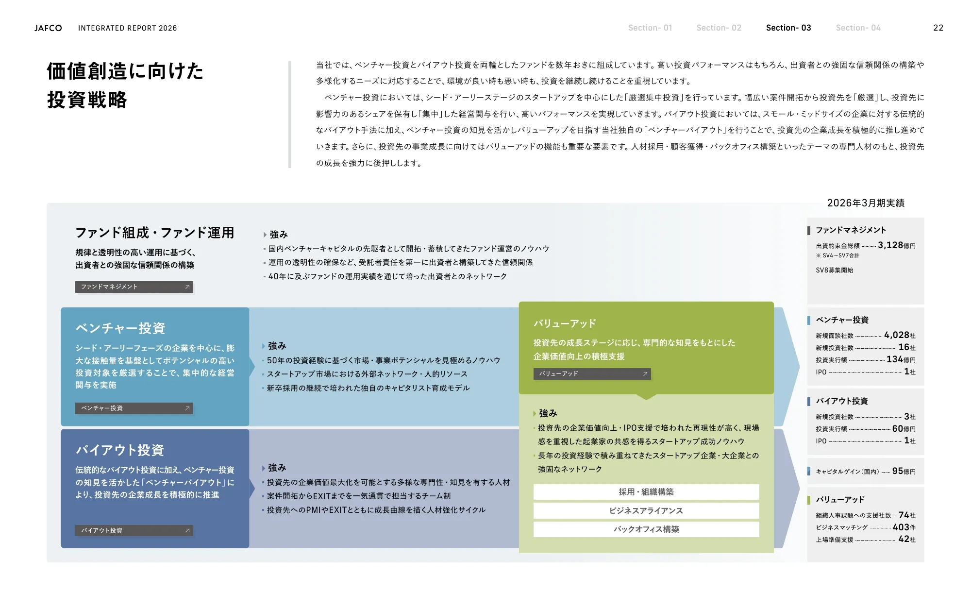 ジャフコグループ 統合報告書2026