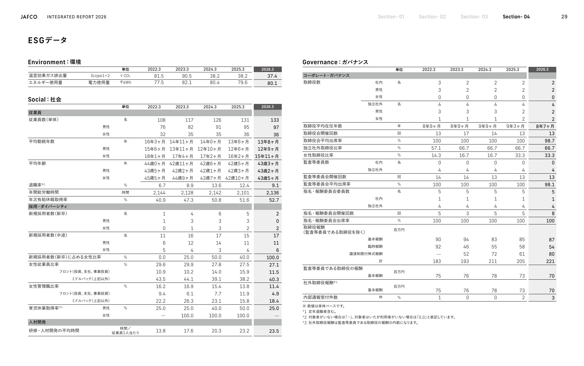 ジャフコグループ 統合報告書2026
