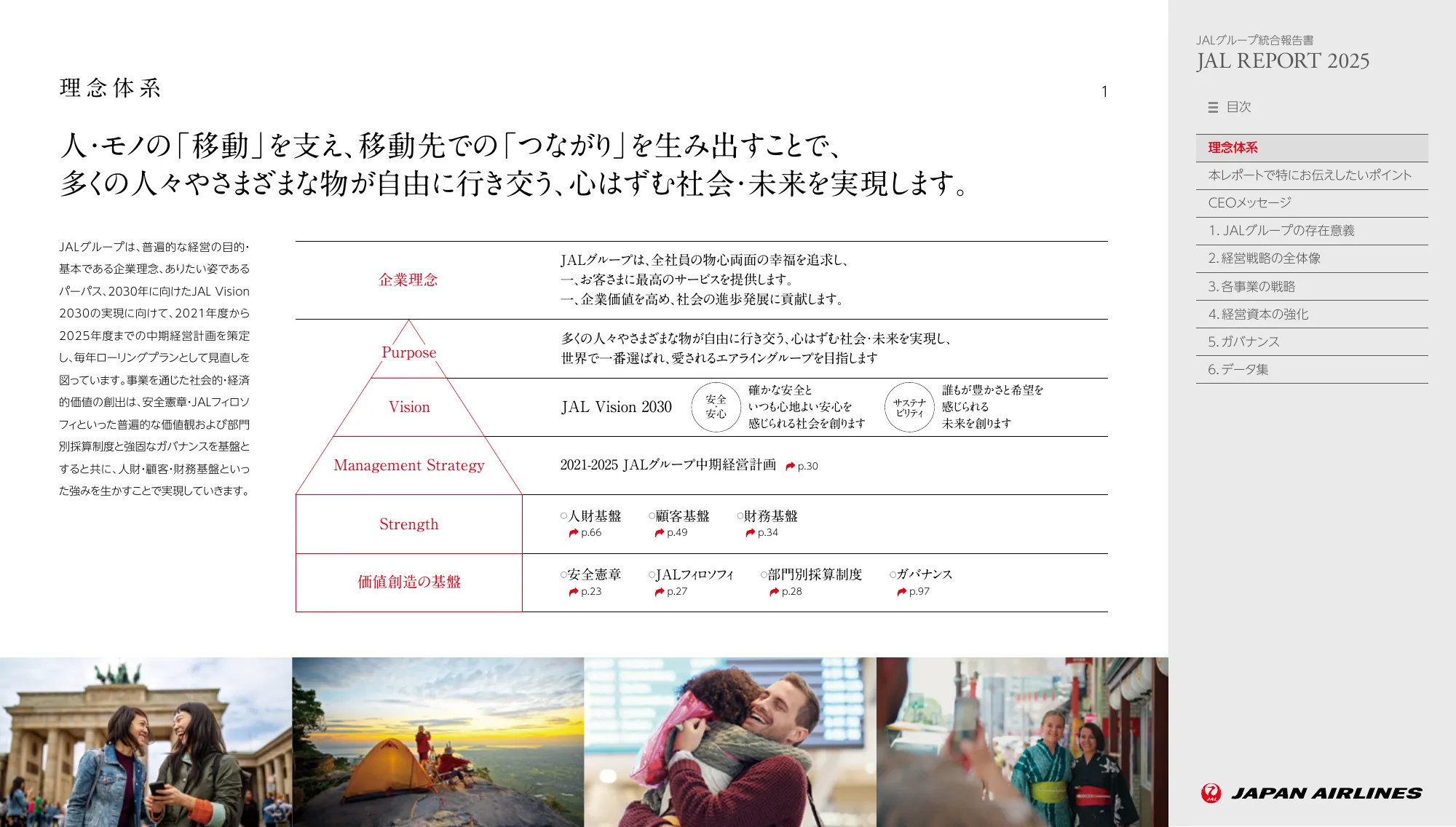 JAL REPORT 2025