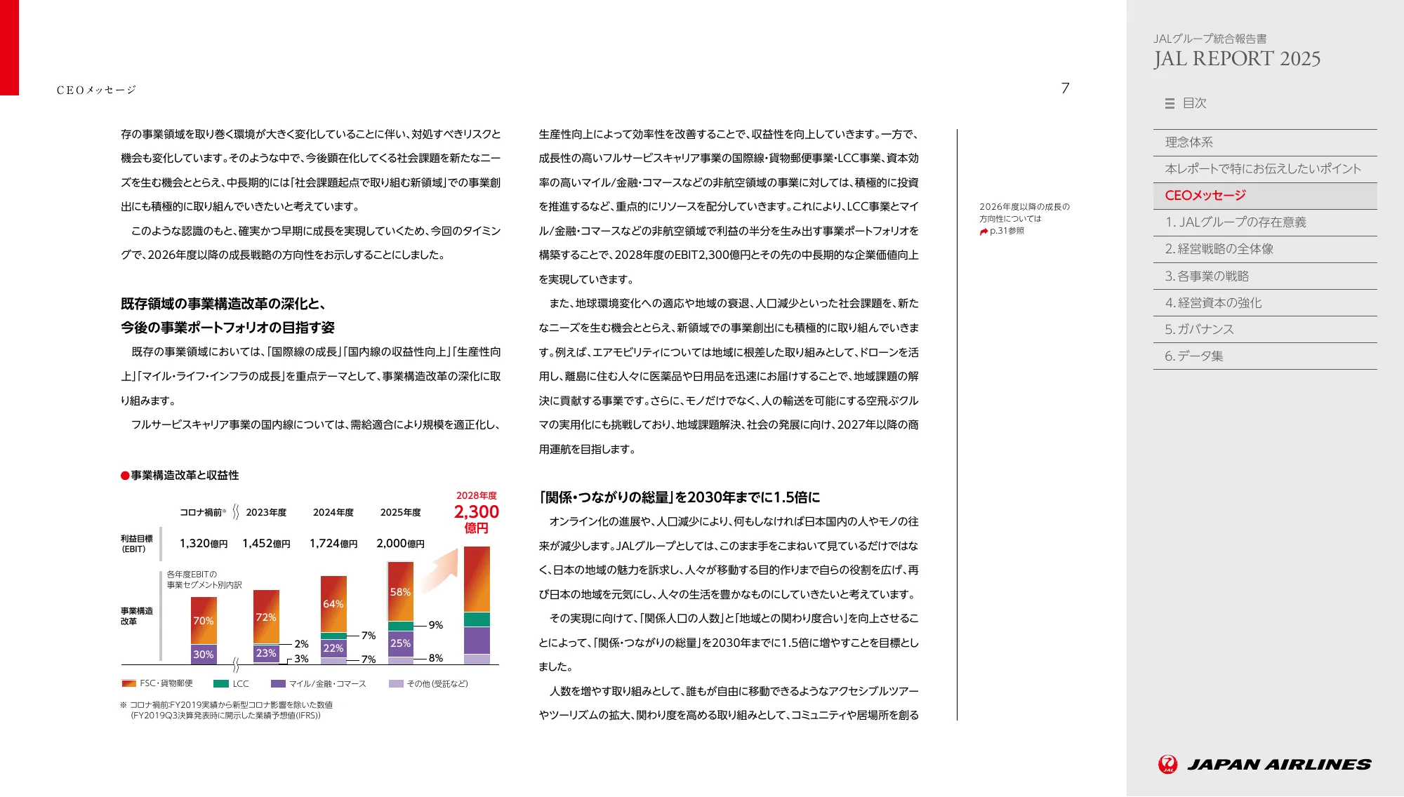 JAL REPORT 2025