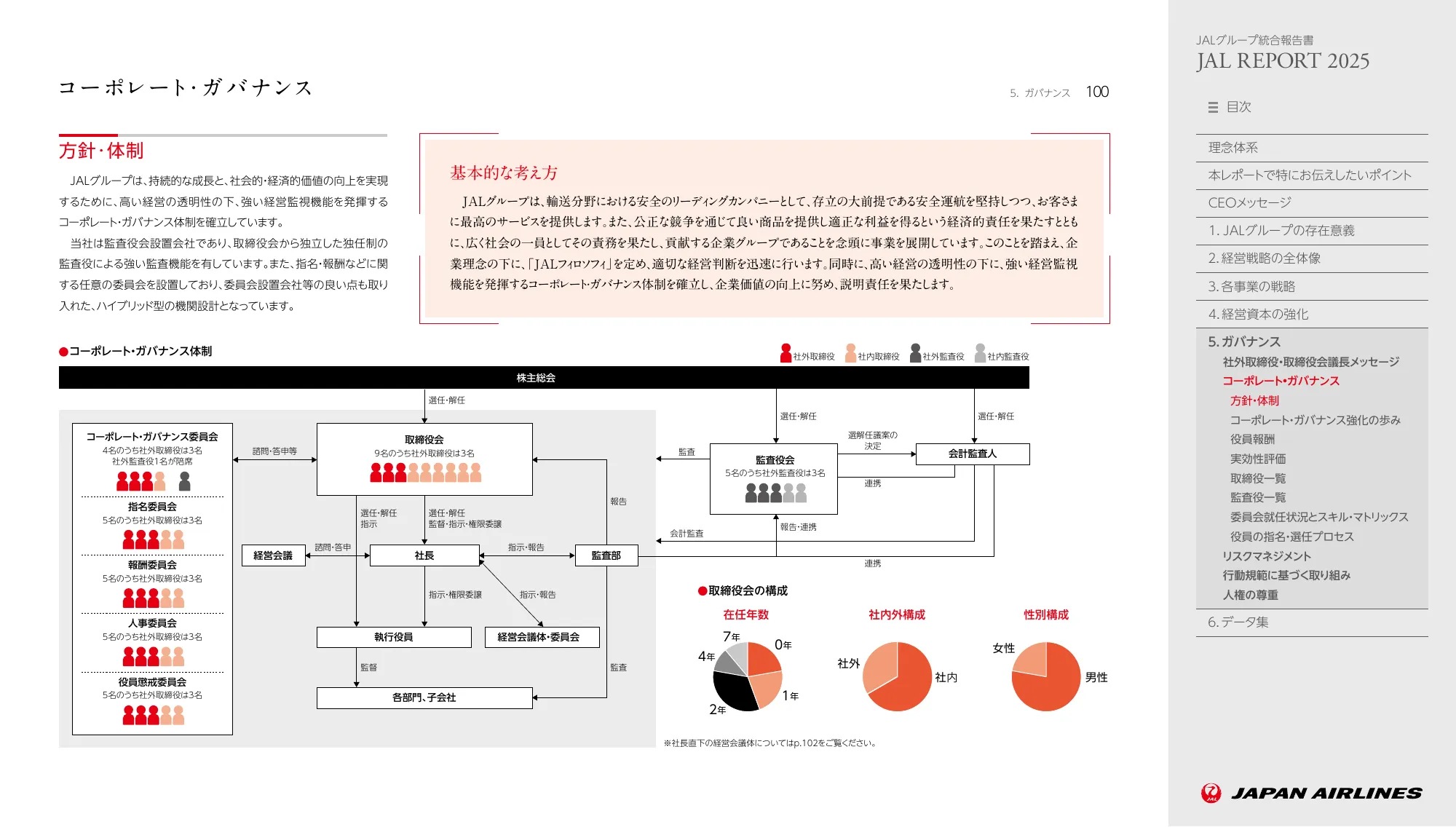 JAL REPORT 2025