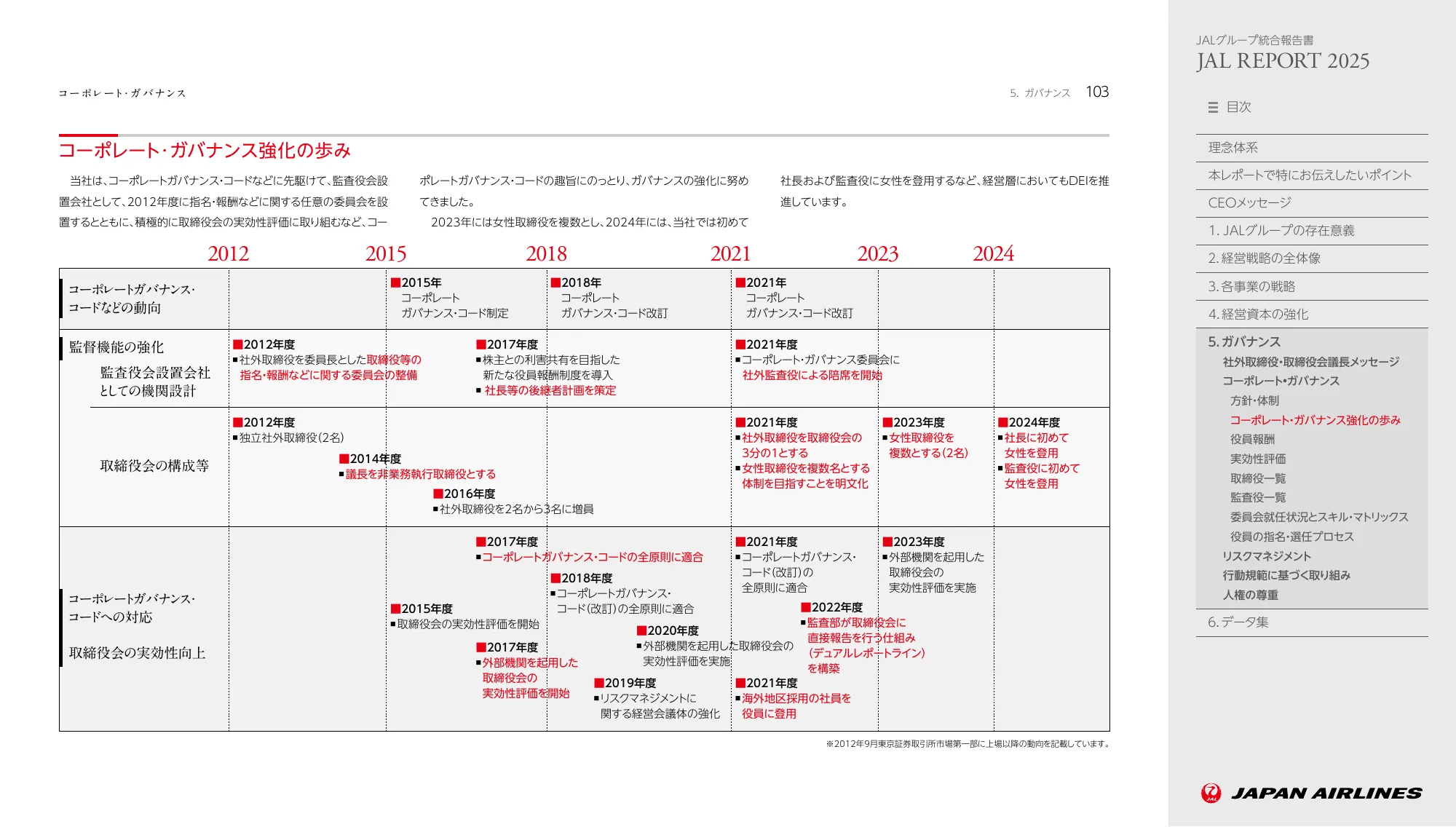 JAL REPORT 2025