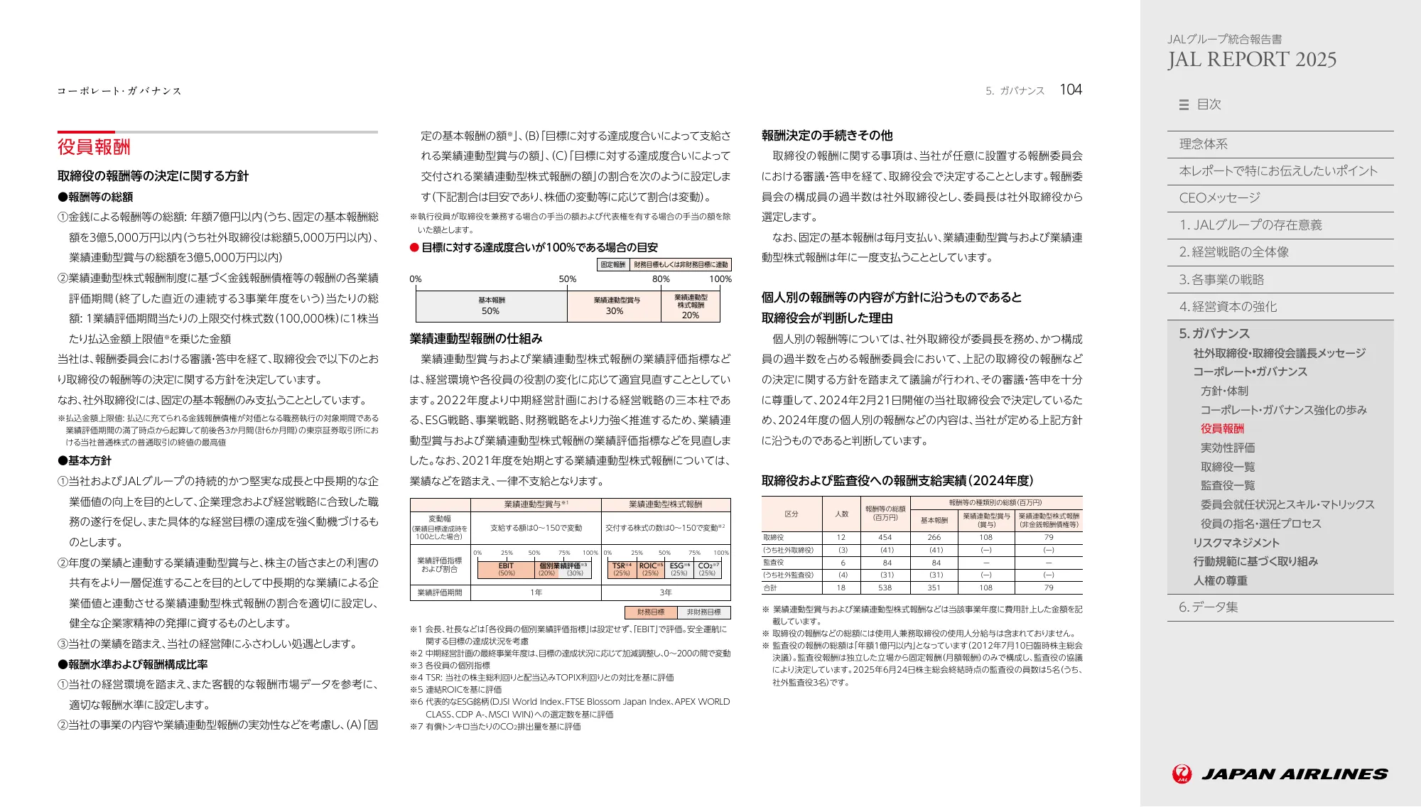 JAL REPORT 2025