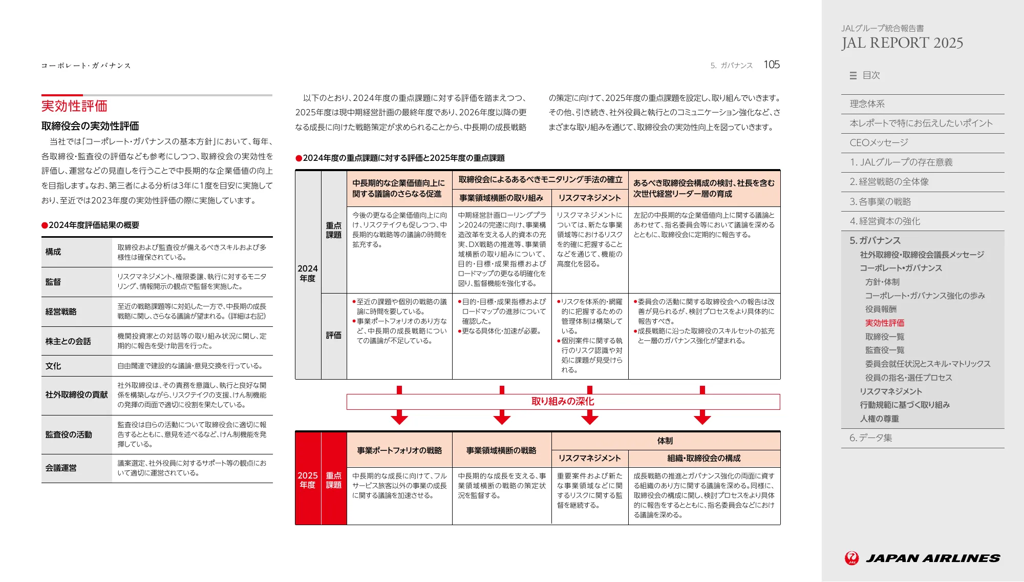JAL REPORT 2025