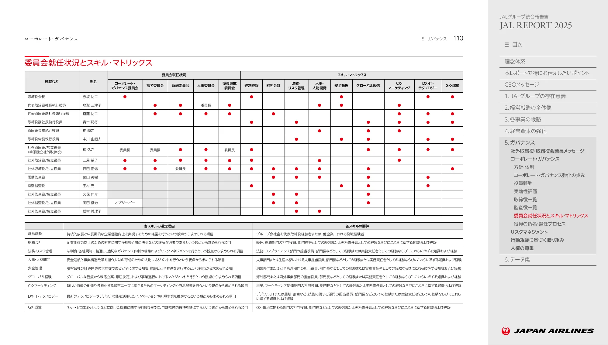 JAL REPORT 2025