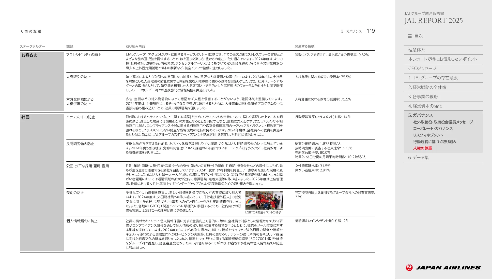 JAL REPORT 2025