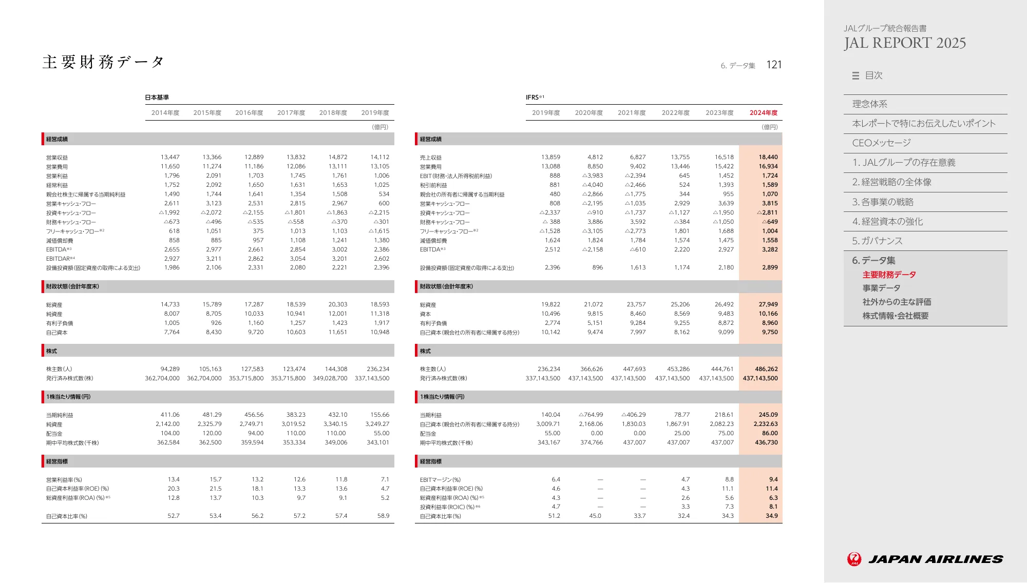 JAL REPORT 2025