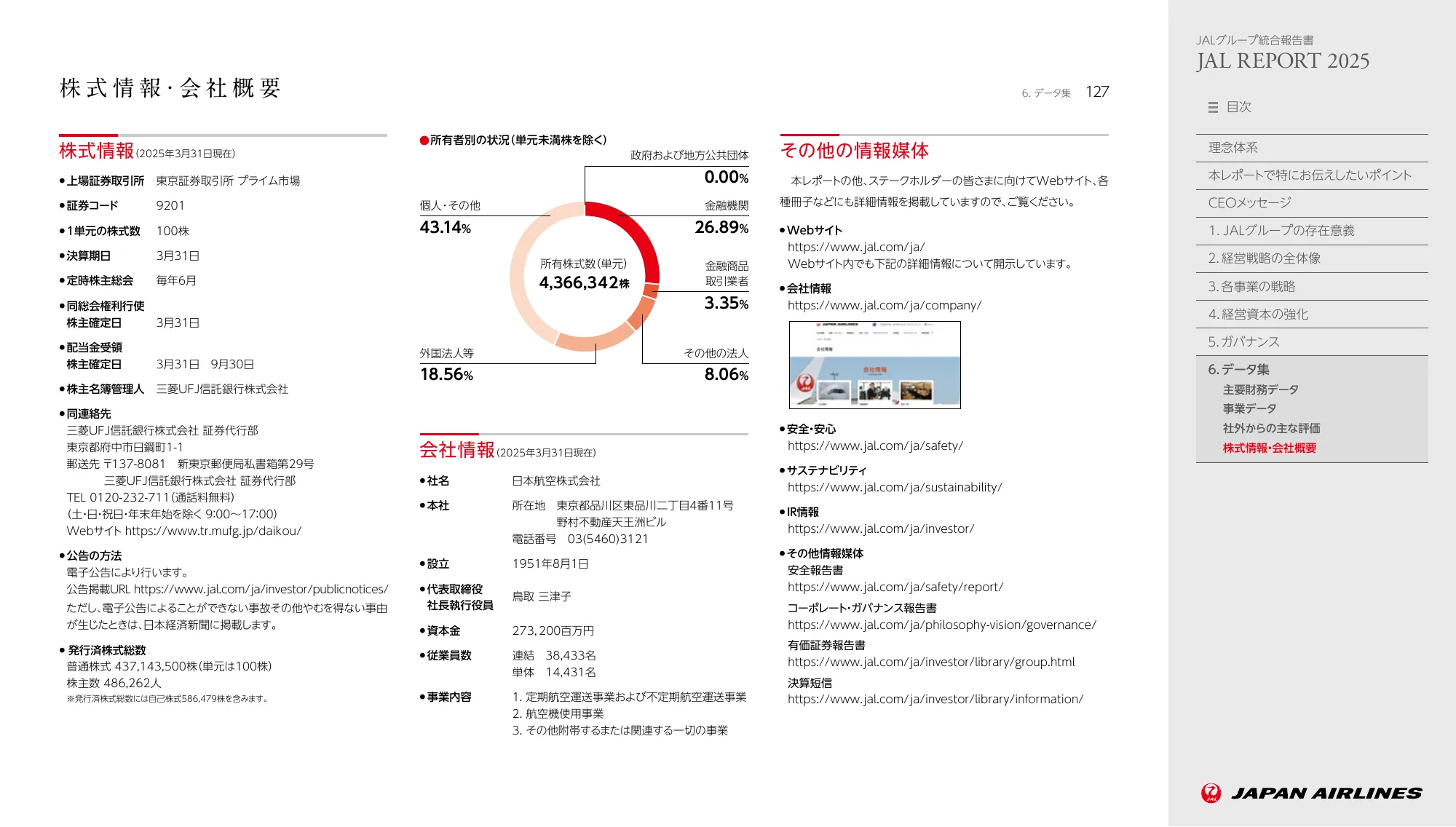 JAL REPORT 2025